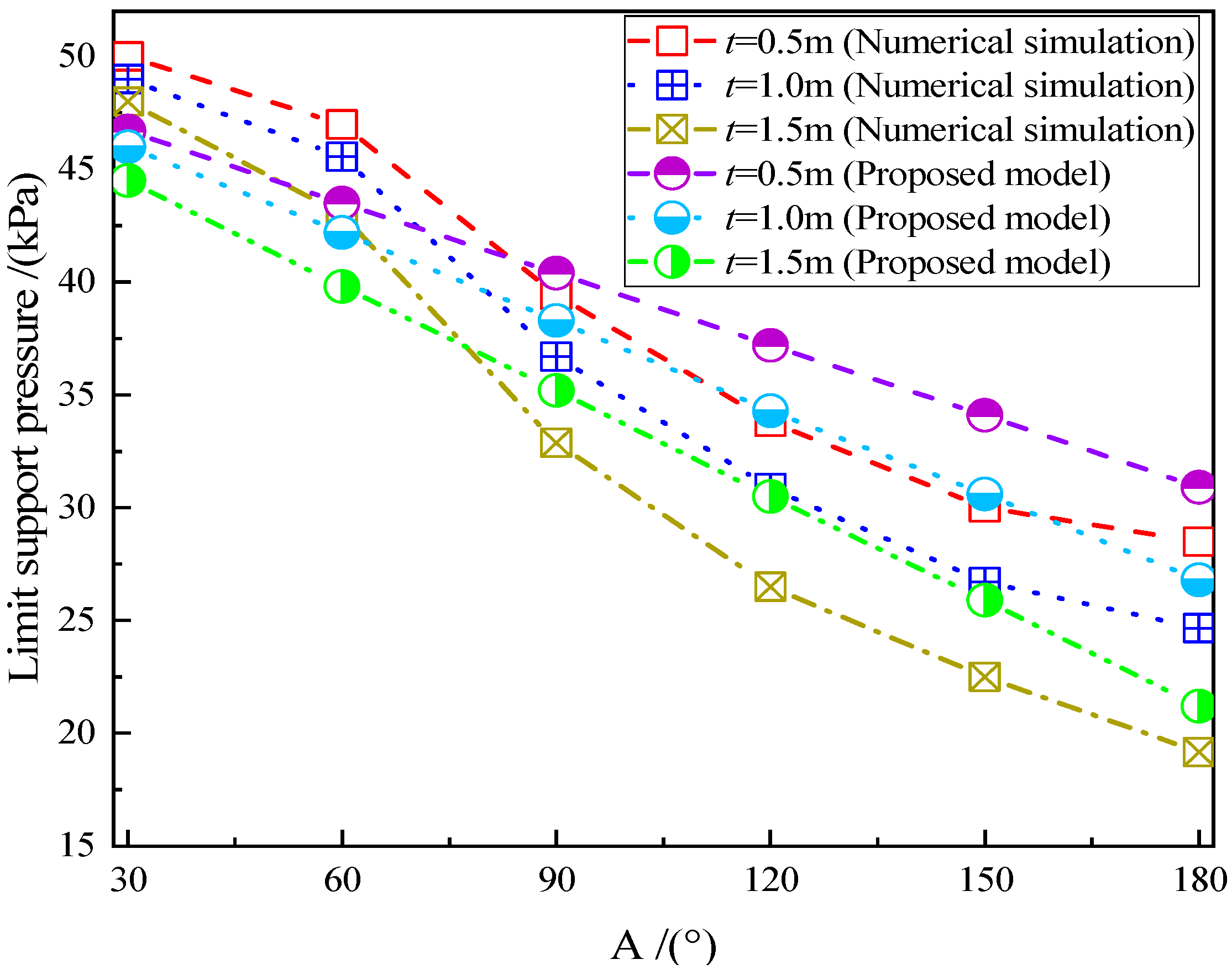 Processes 11 02044 g009