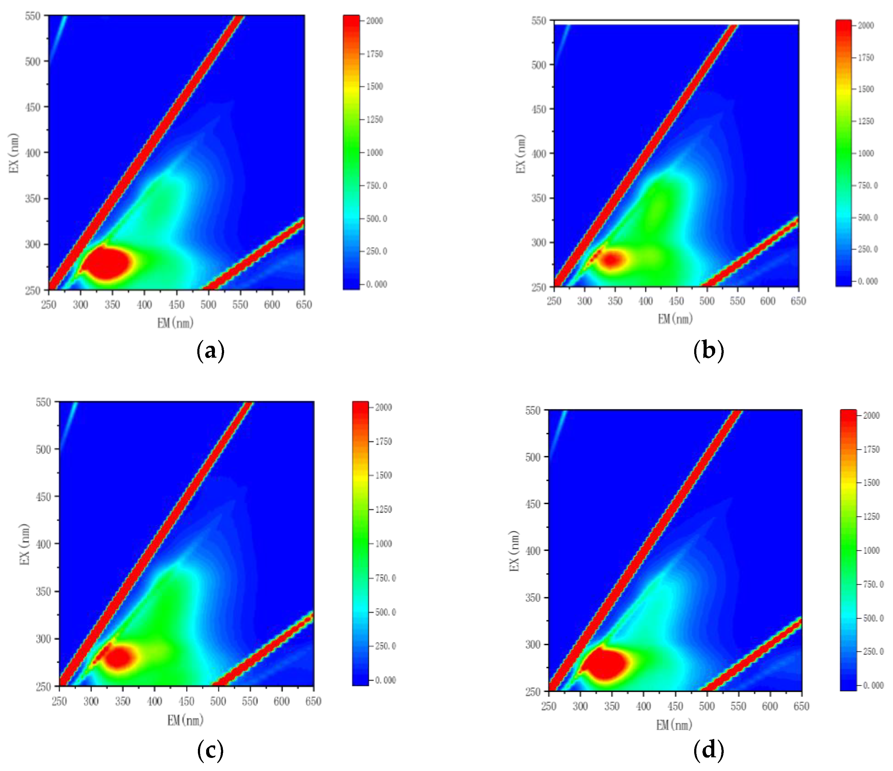 Processes 11 02050 g005