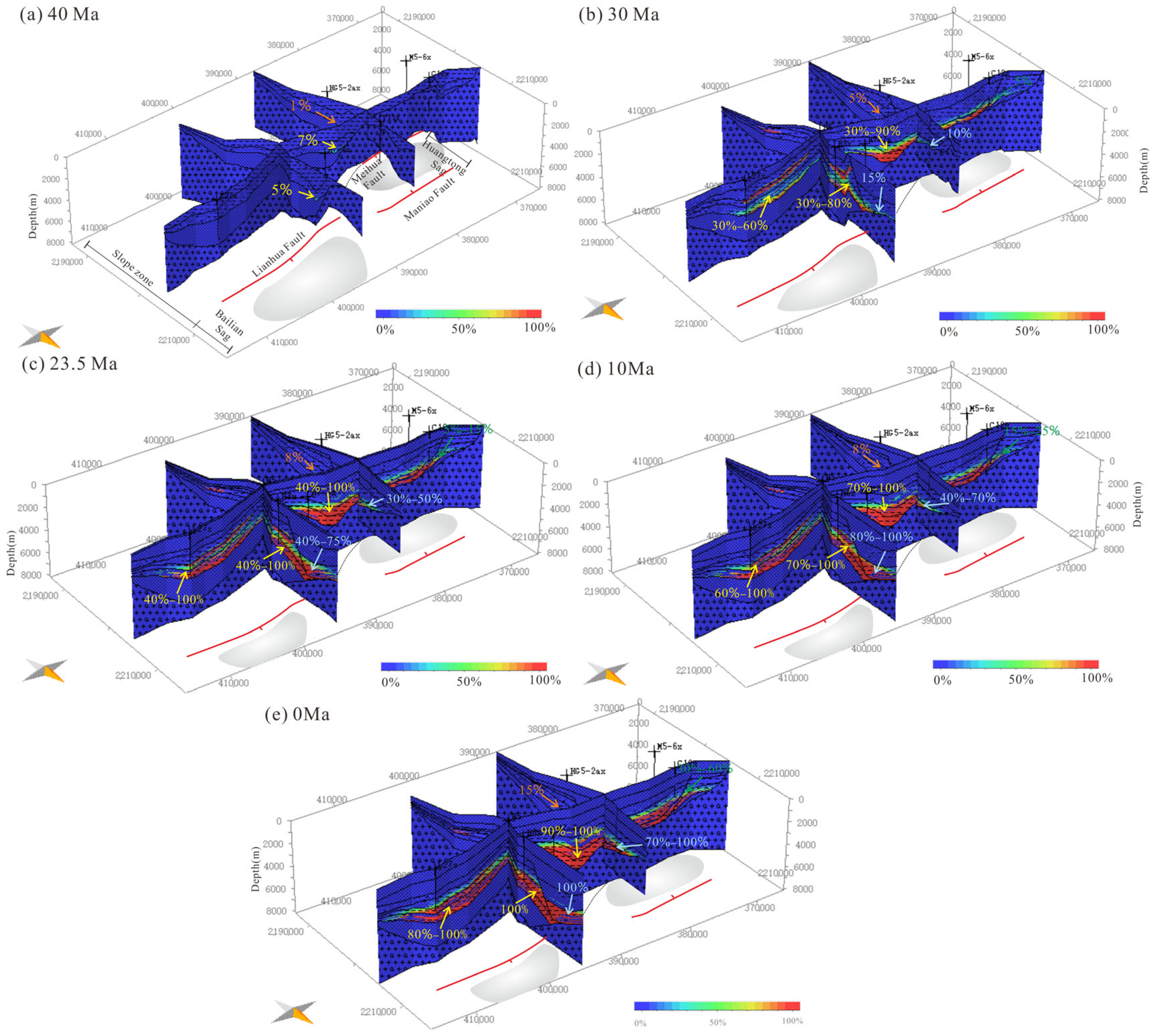Processes 11 02051 g008 Processes 11 02051 g008