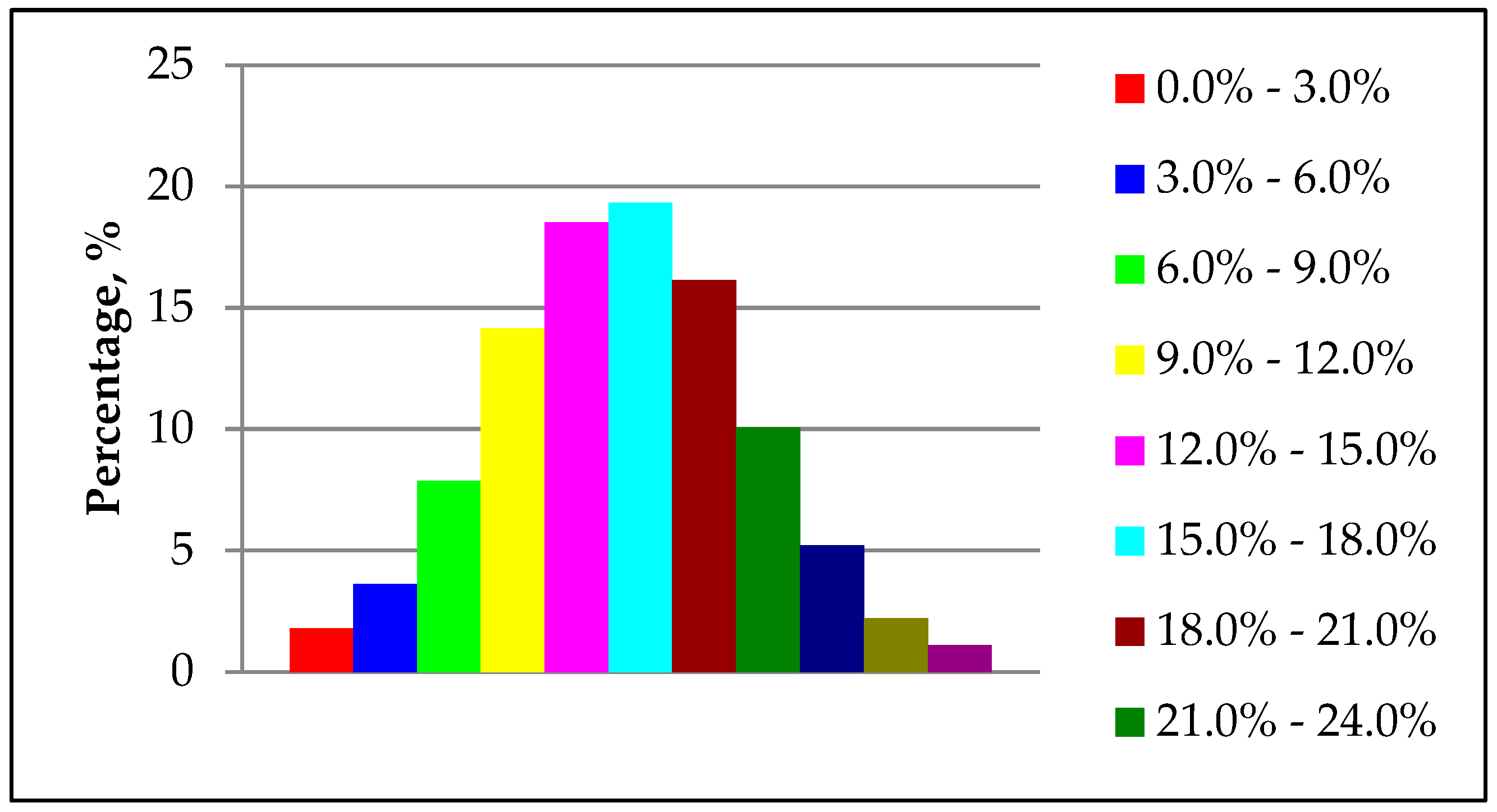Processes 11 02054 g008