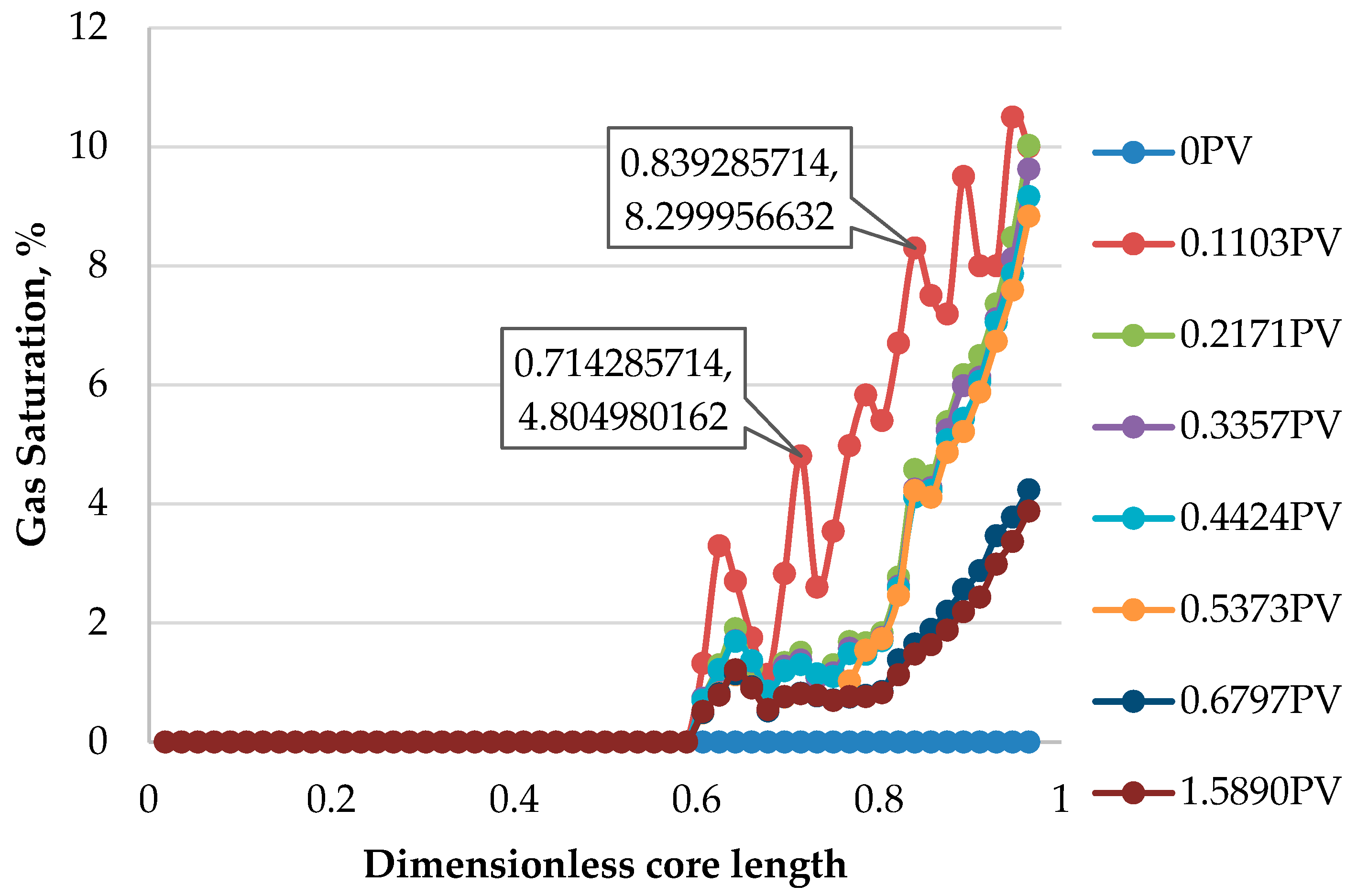 Processes 11 02054 g011