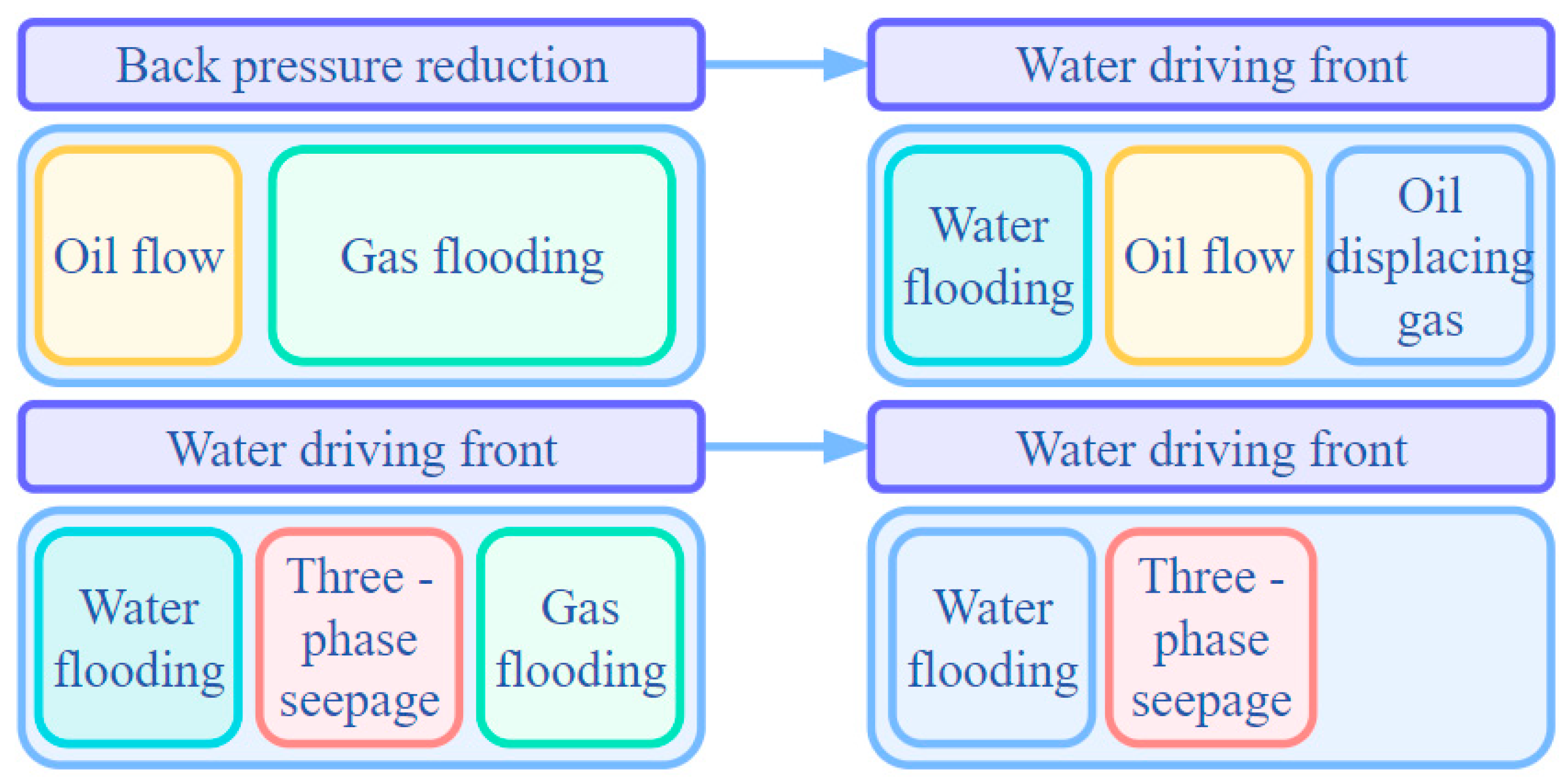 Processes 11 02054 g012