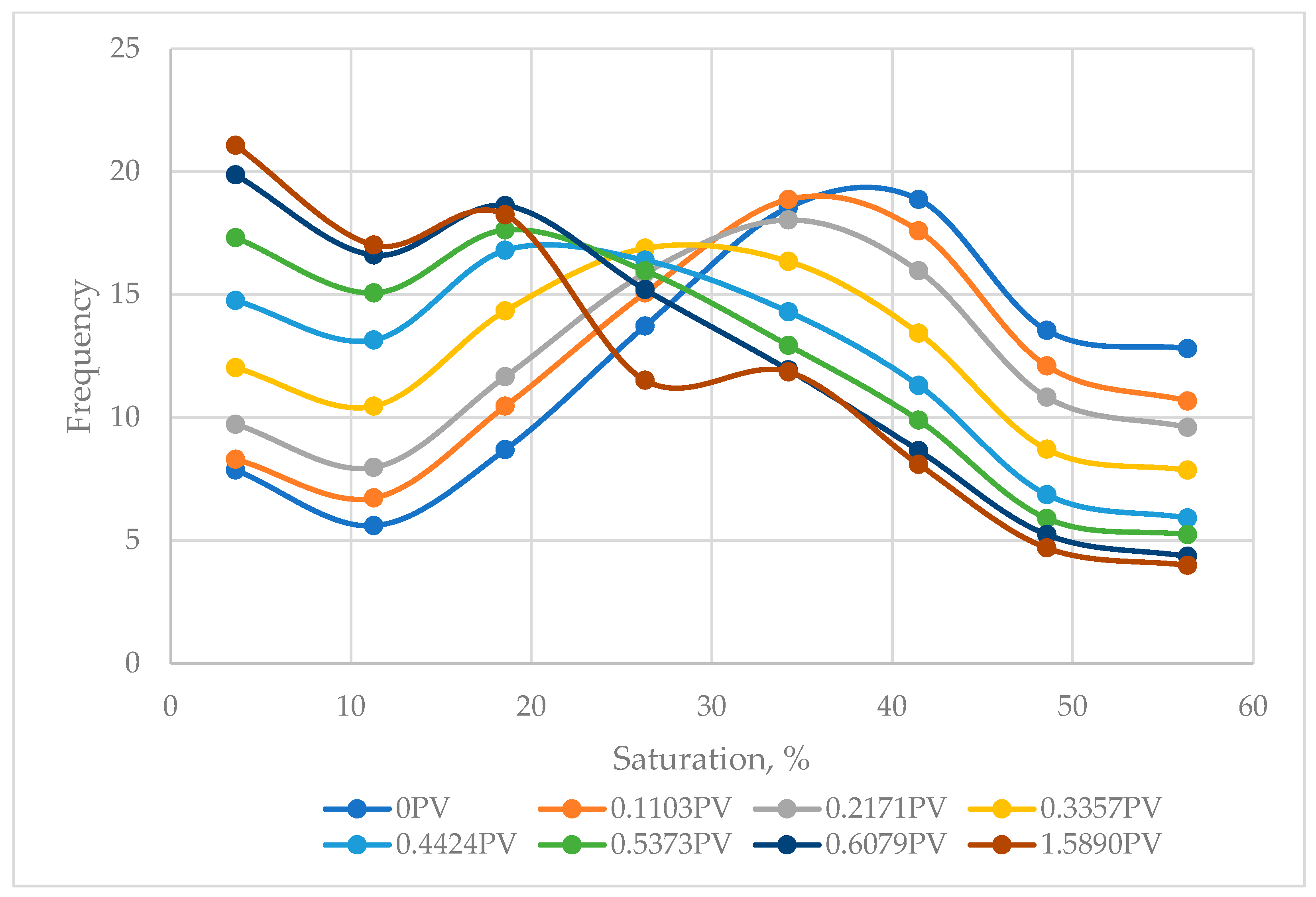 Processes 11 02054 g013