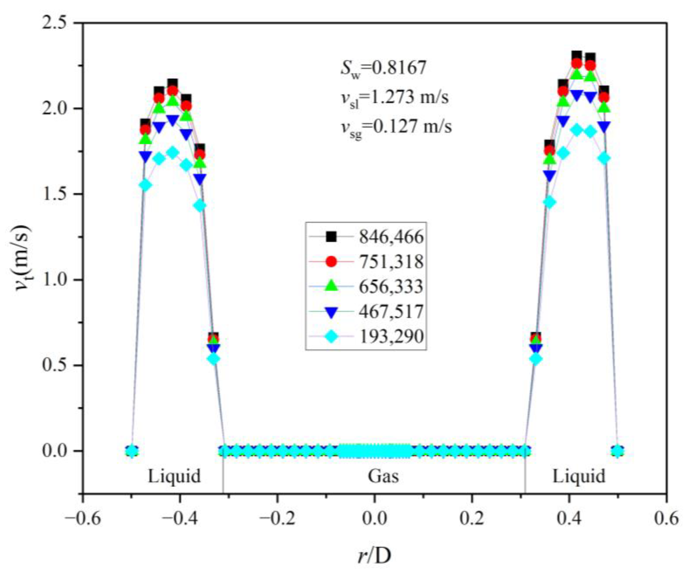 Processes 11 02057 g005