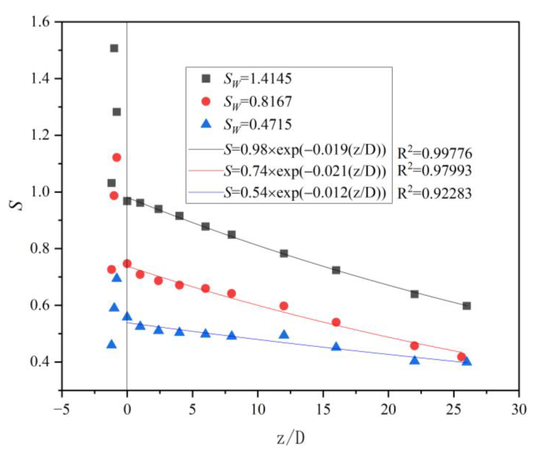 Processes 11 02057 g010