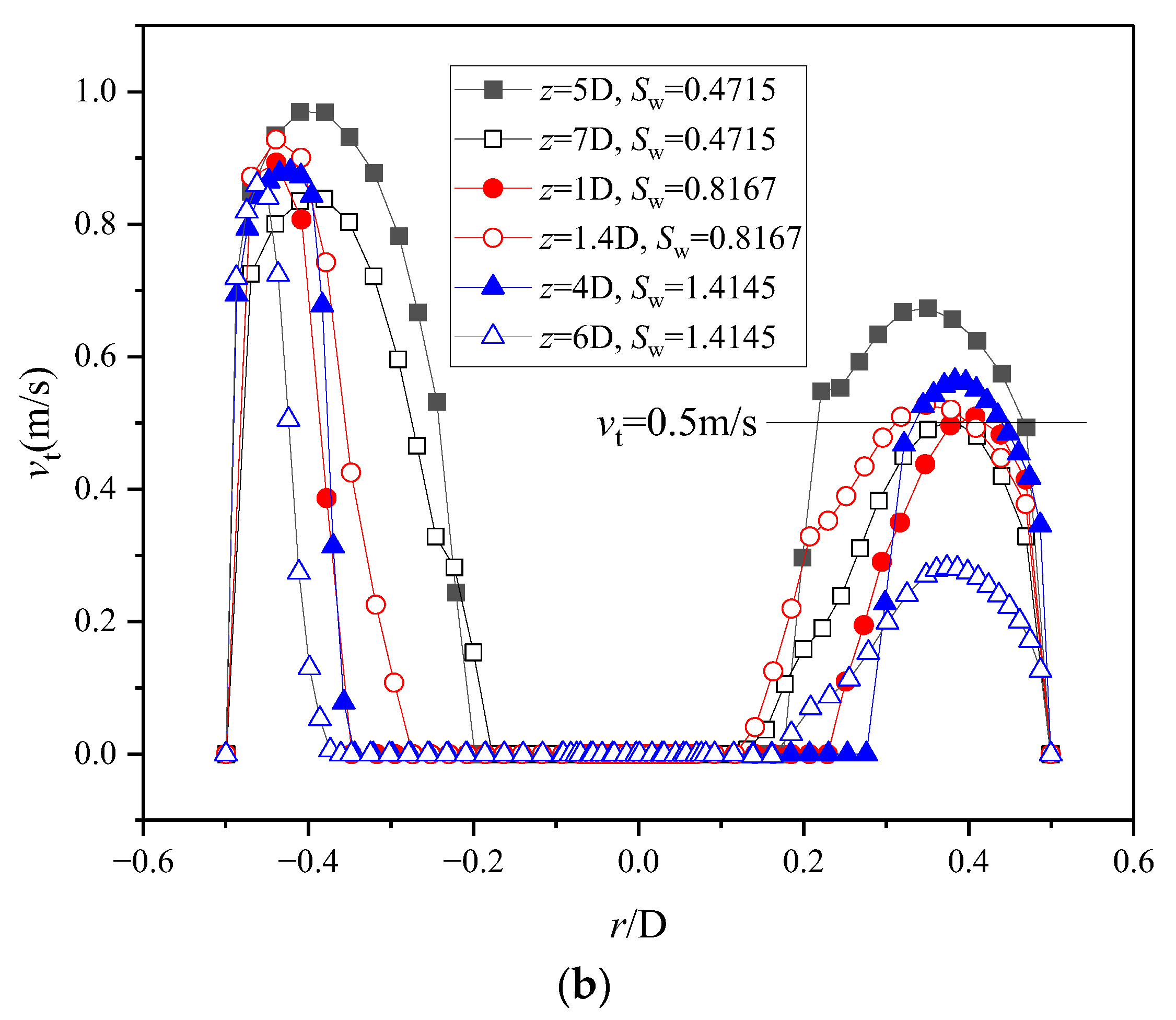 Processes 11 02057 g013b