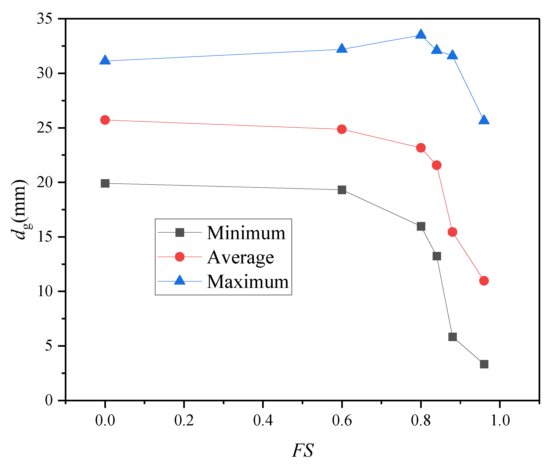 Processes 11 02057 g020