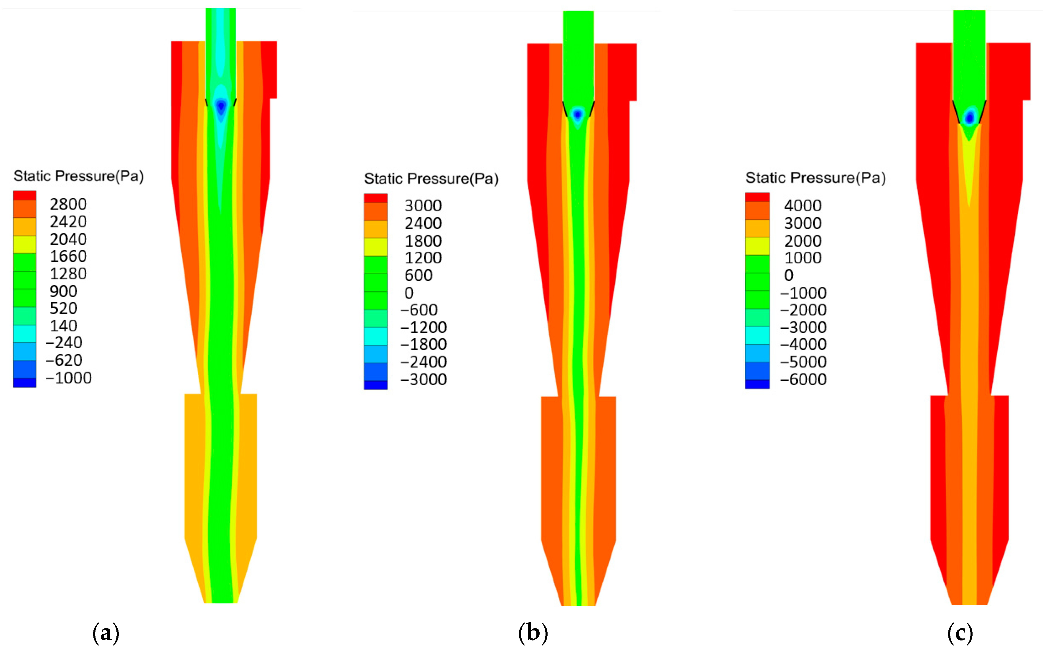 Processes 11 02061 g007