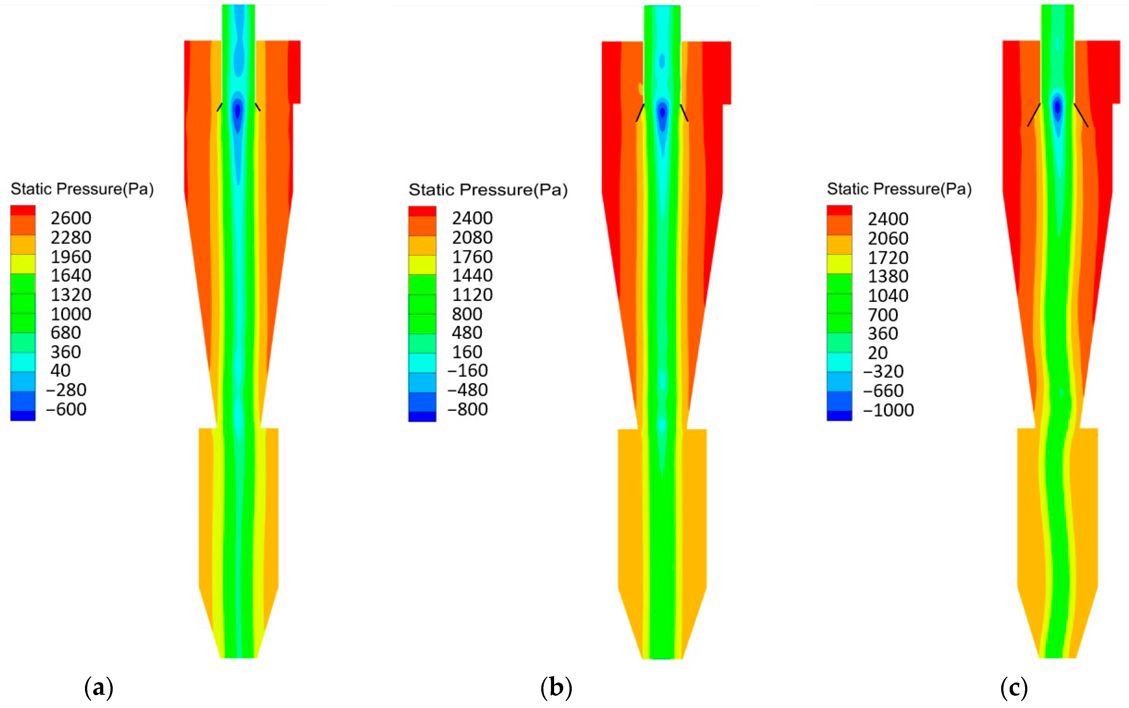 Processes 11 02061 g008