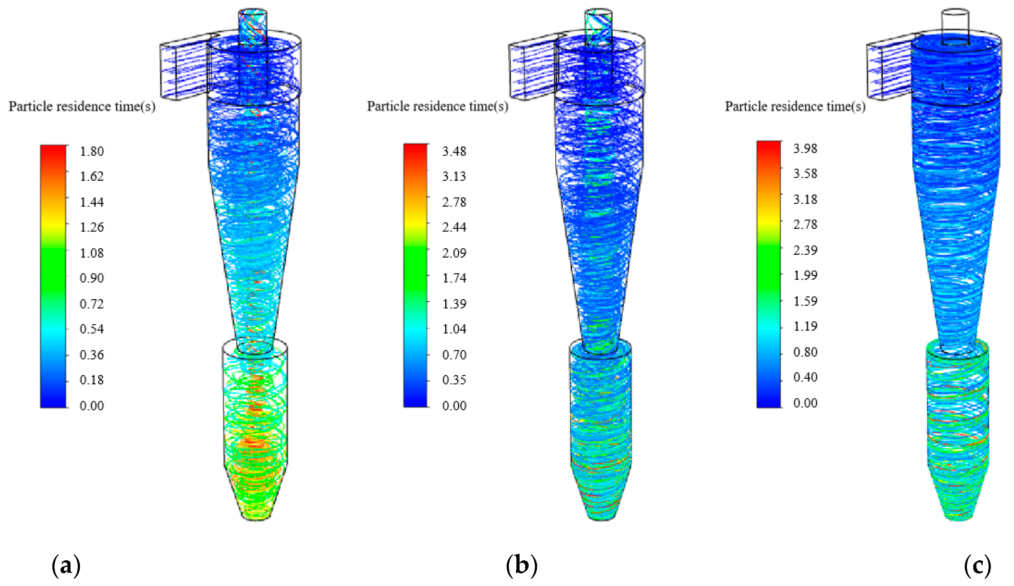 Processes 11 02061 g011