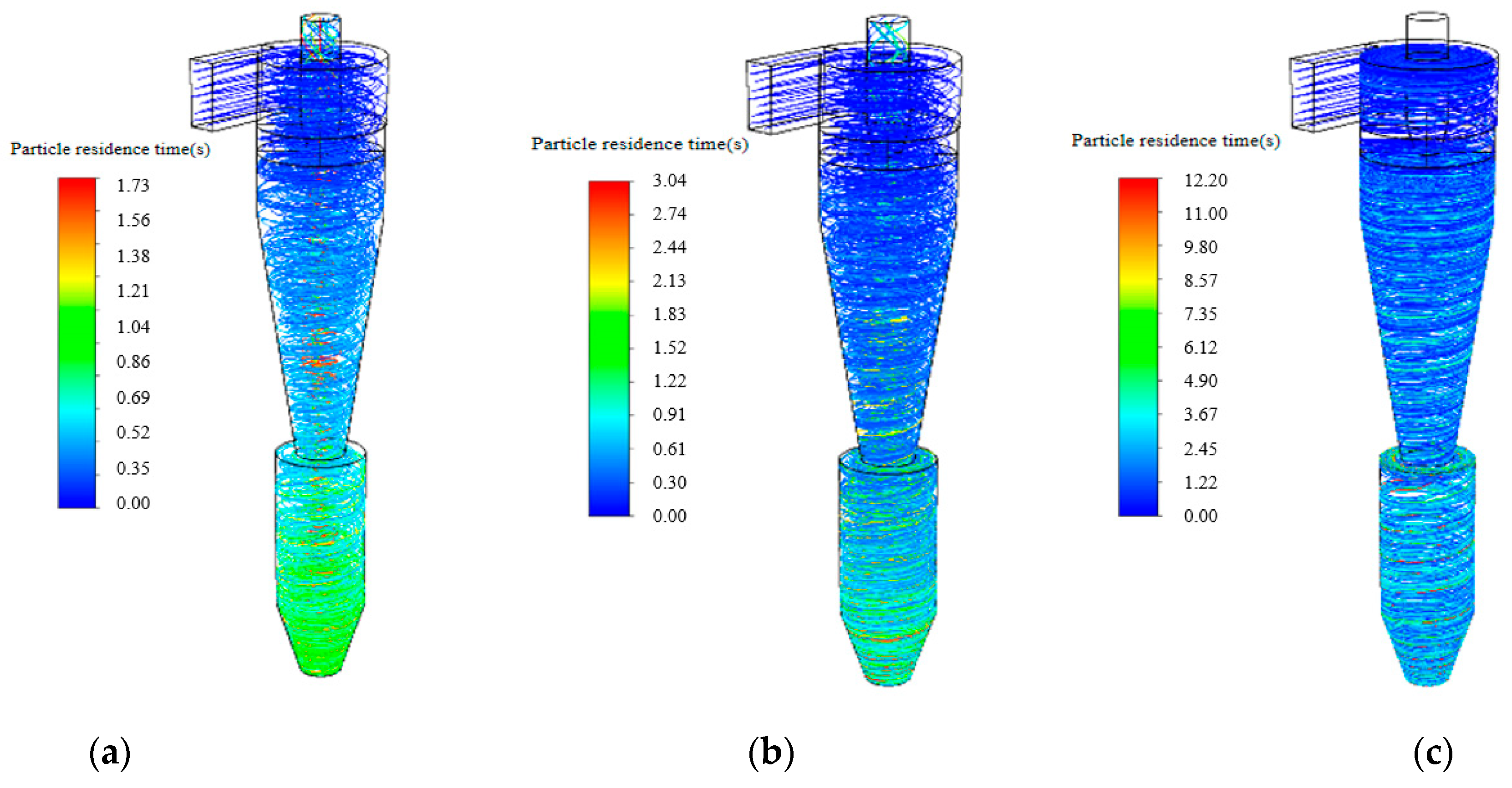 Processes 11 02061 g012