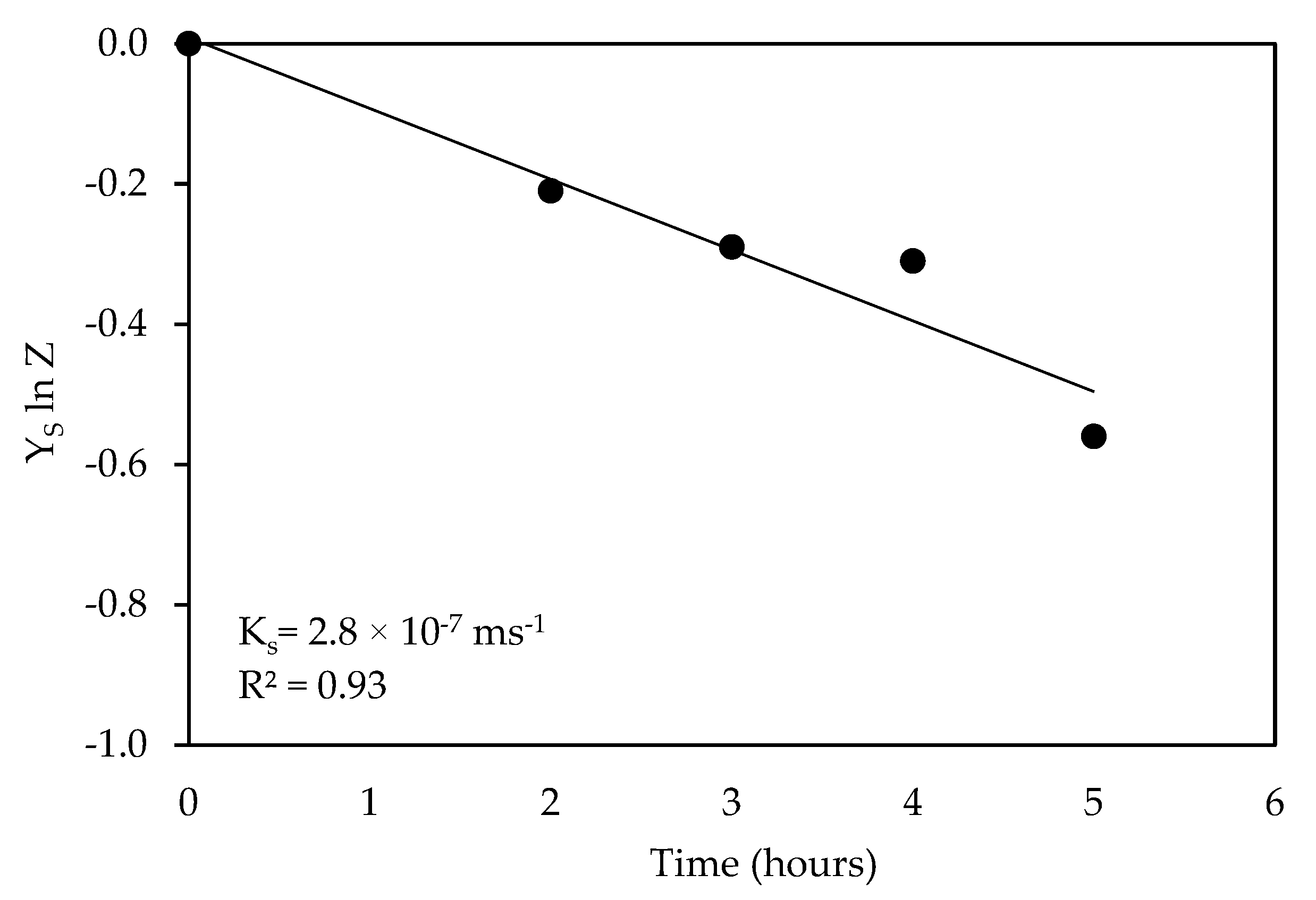 Processes 11 02065 g005 Processes 11 02065 g005