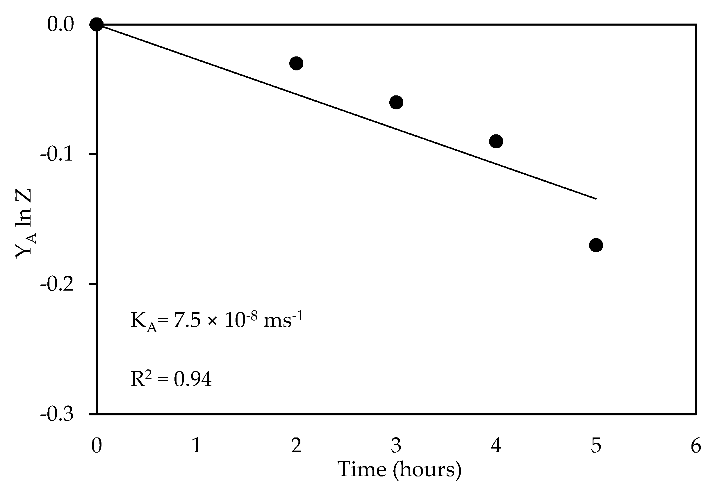 Processes 11 02065 g007 Processes 11 02065 g007