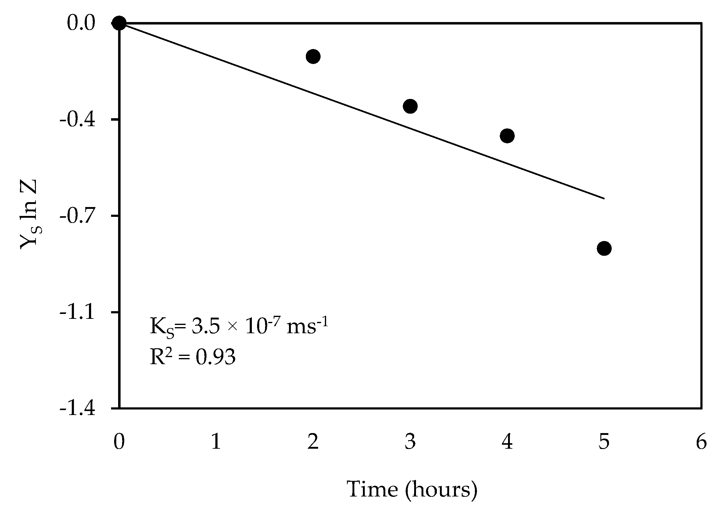 Processes 11 02065 g008 Processes 11 02065 g008