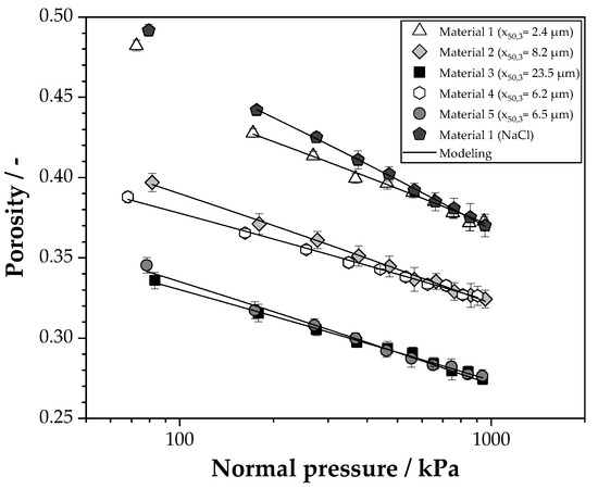 SOLVED: The derivation given in the Theory section neglects LA in equation  (4). Verify this assumption assuming that the slurry concentration is 10  wt% and the cake porosity is Îµ = 60%.