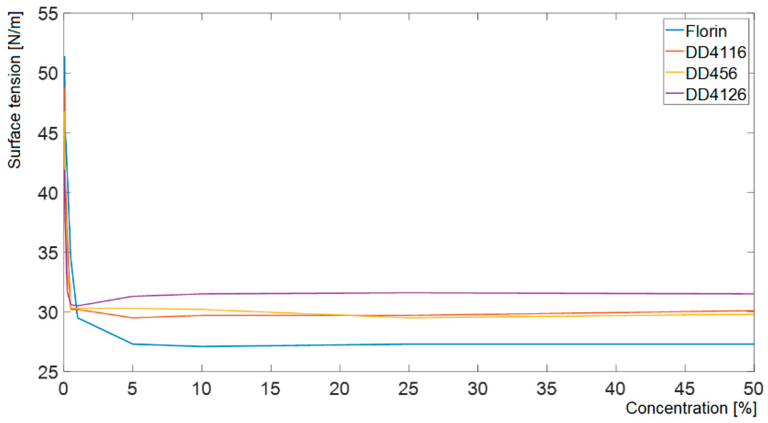 Processes 11 02082 g005