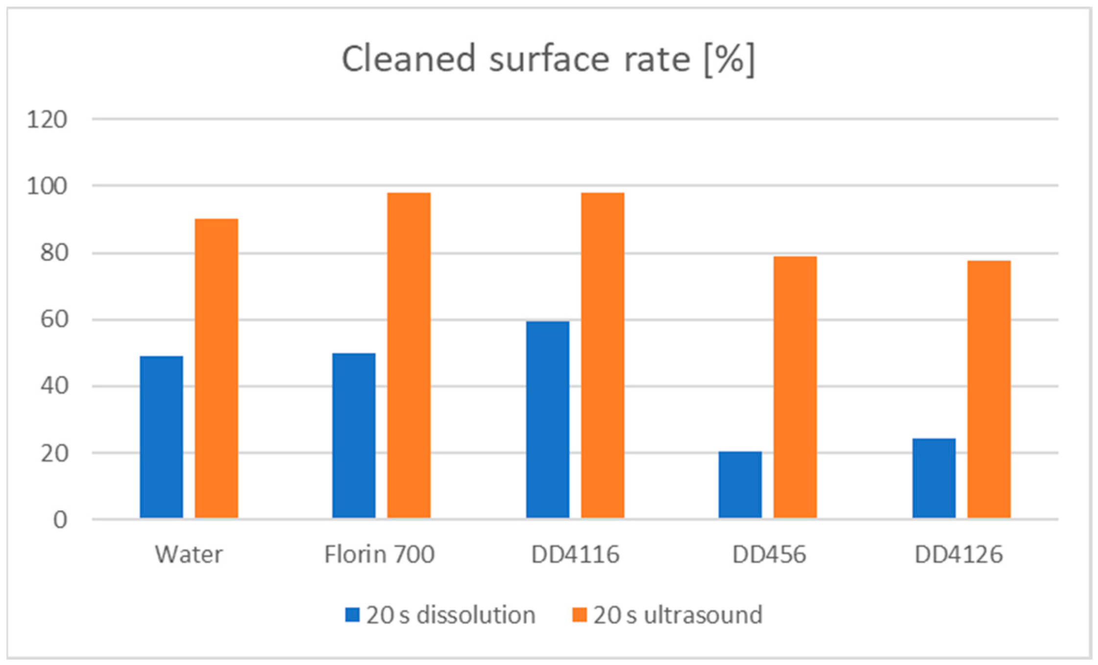 Processes 11 02082 g013