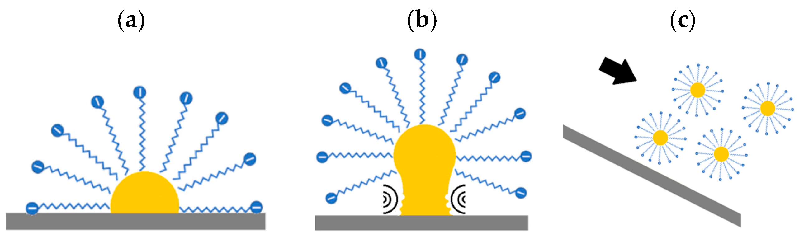 Processes 11 02082 g015