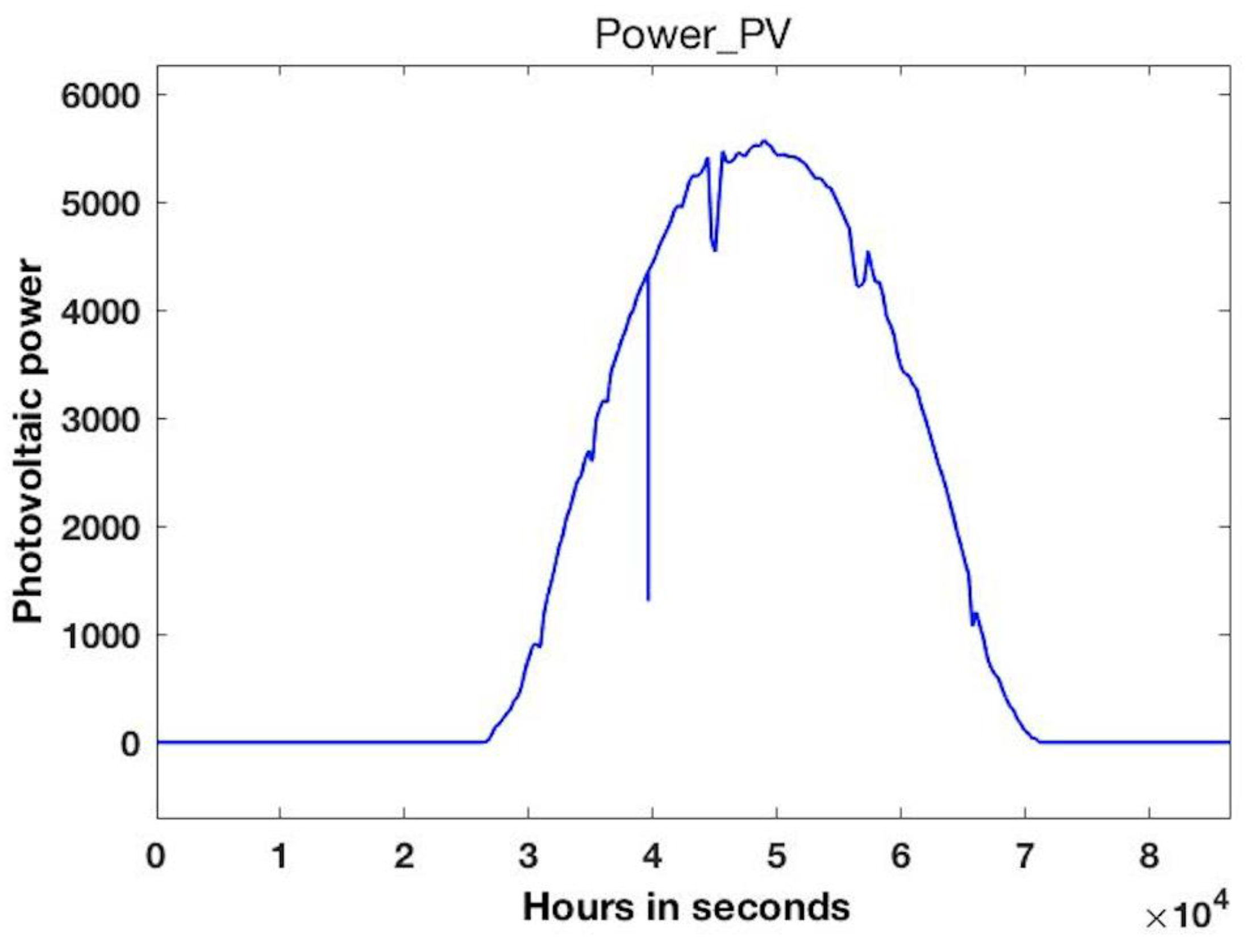 Processes 11 02090 g005
