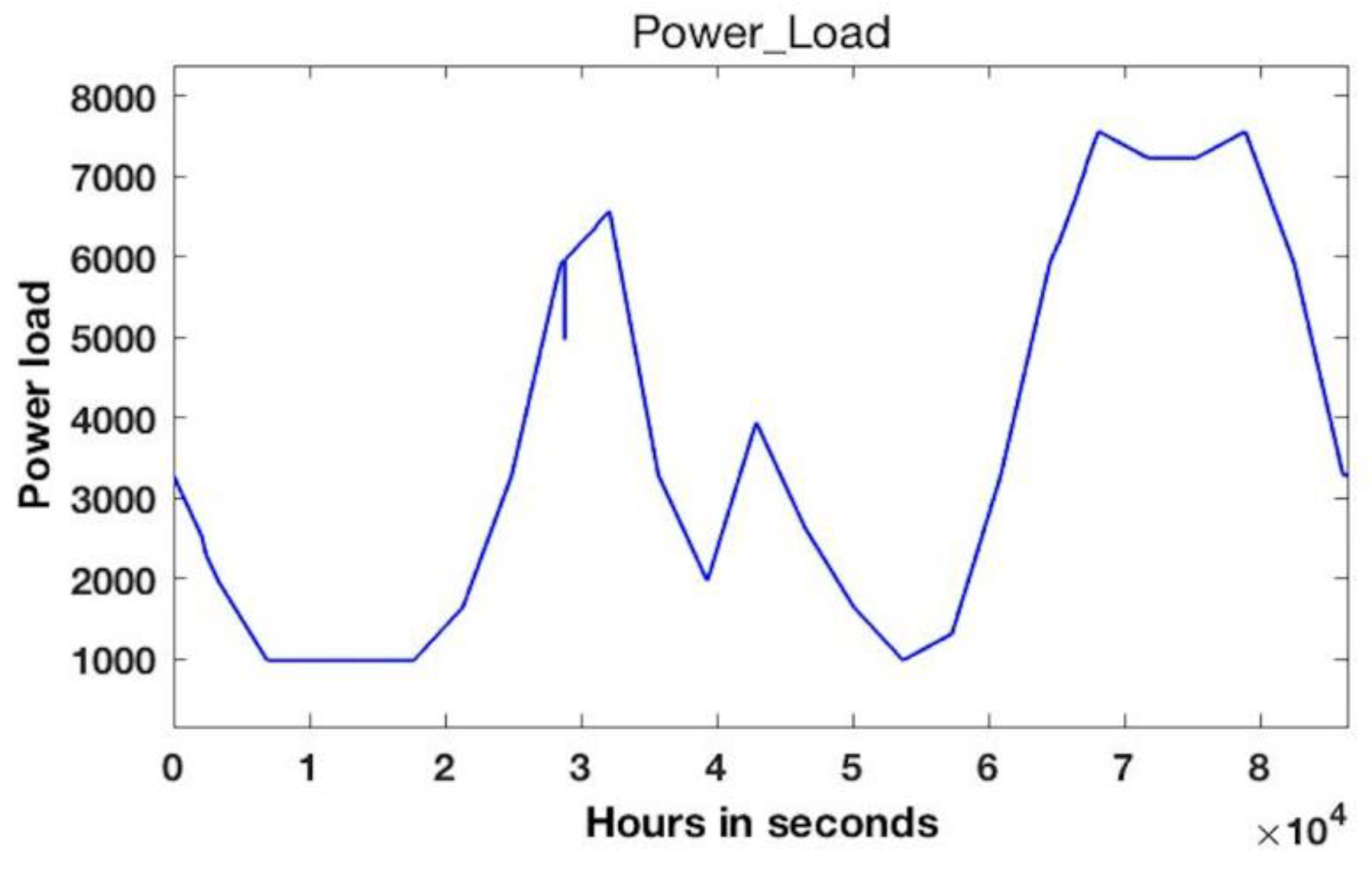 Processes 11 02090 g006