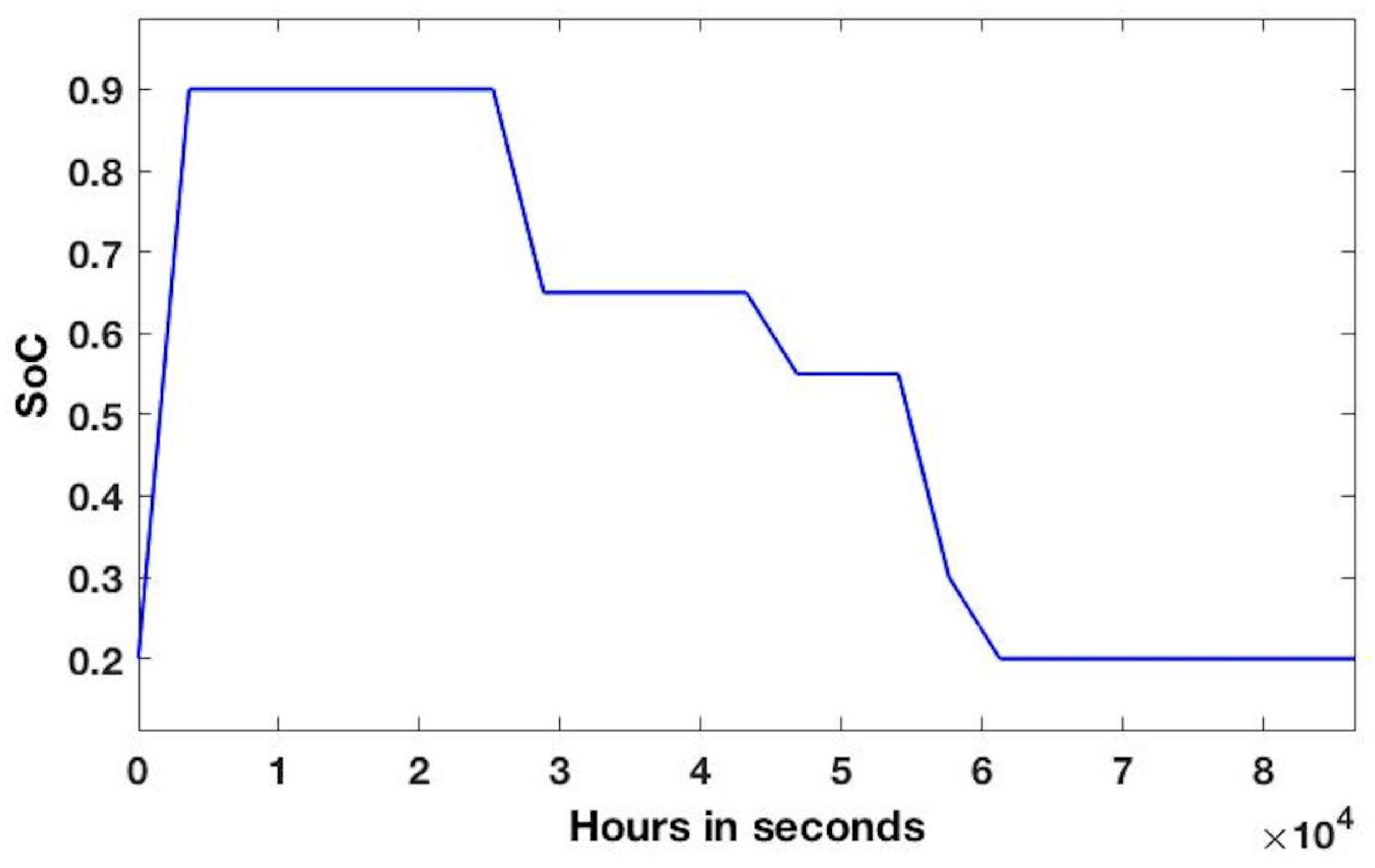 Processes 11 02090 g008