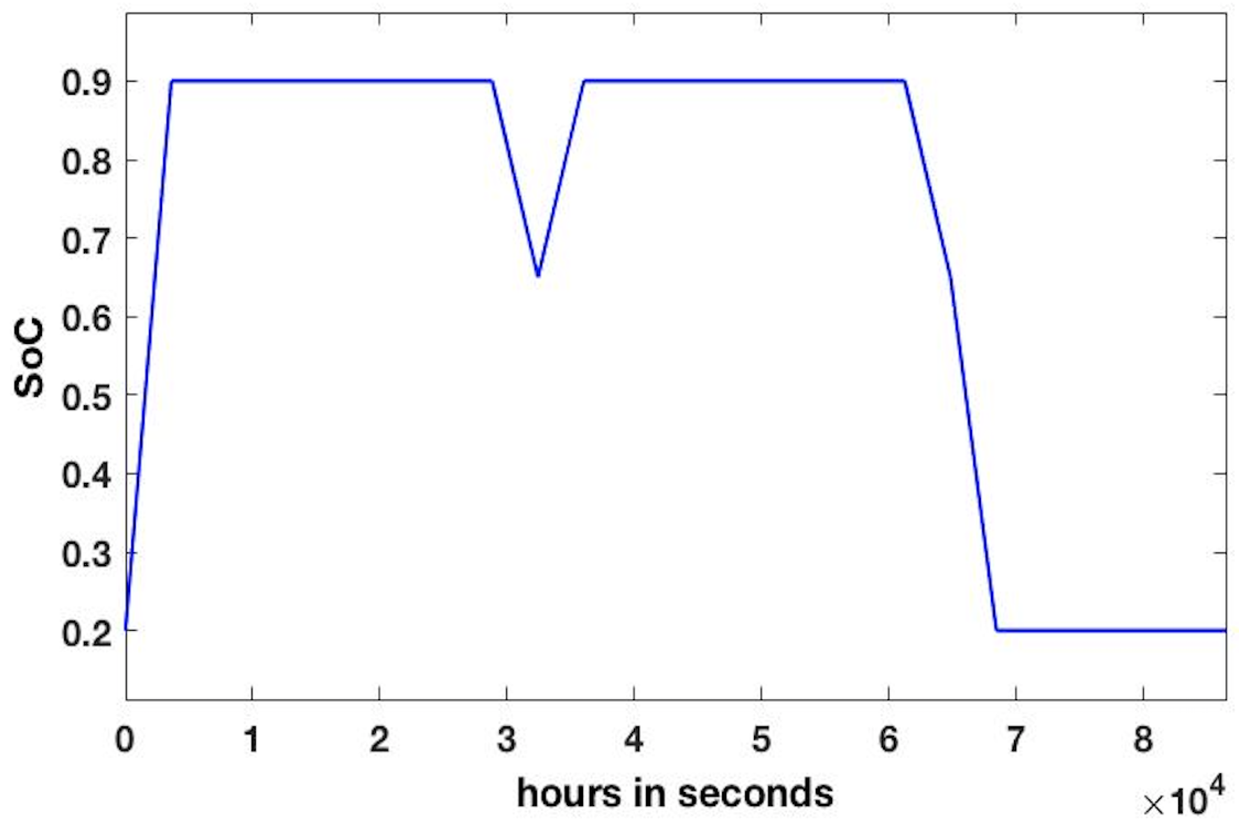 Processes 11 02090 g010