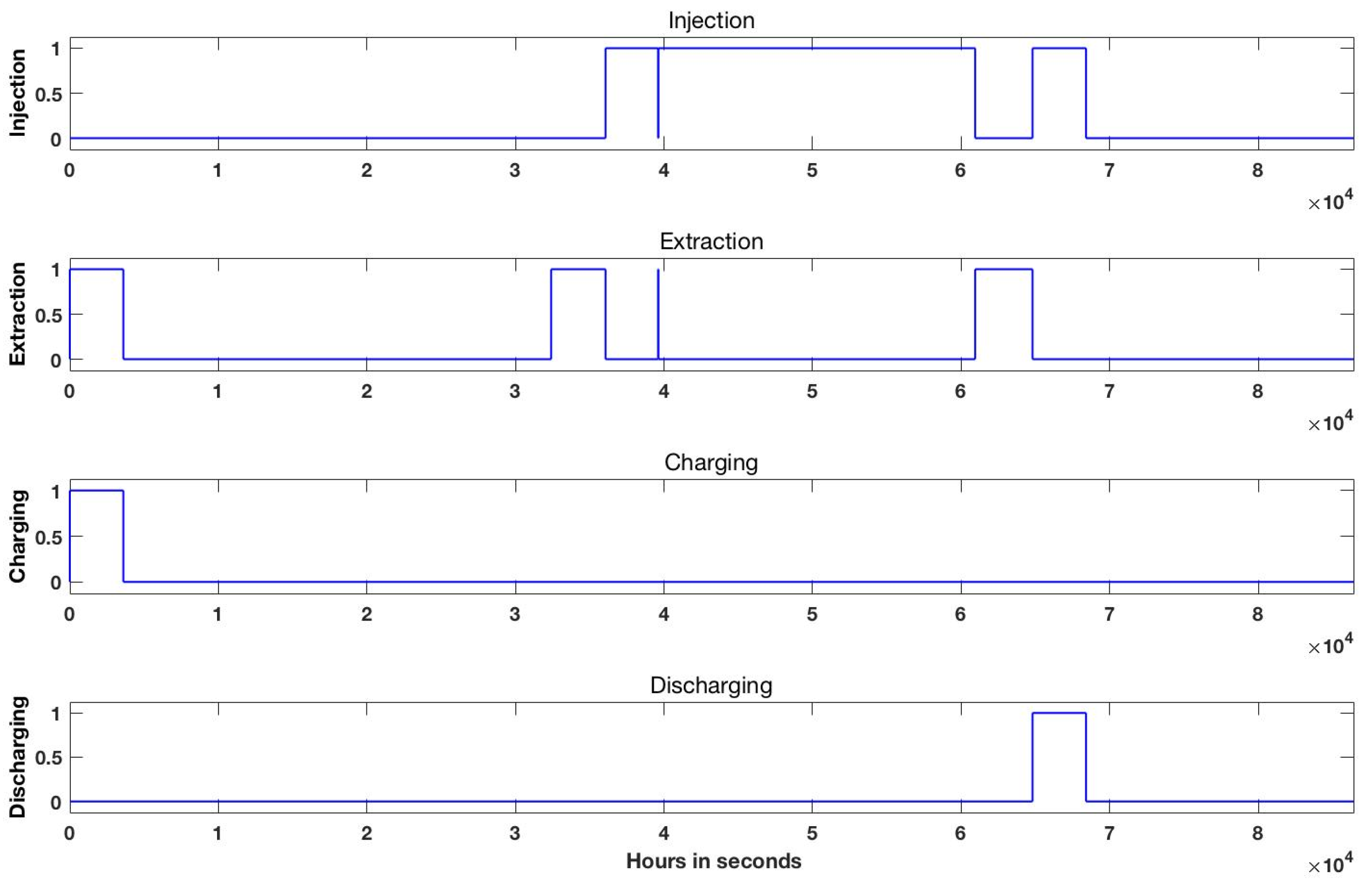 Processes 11 02090 g012