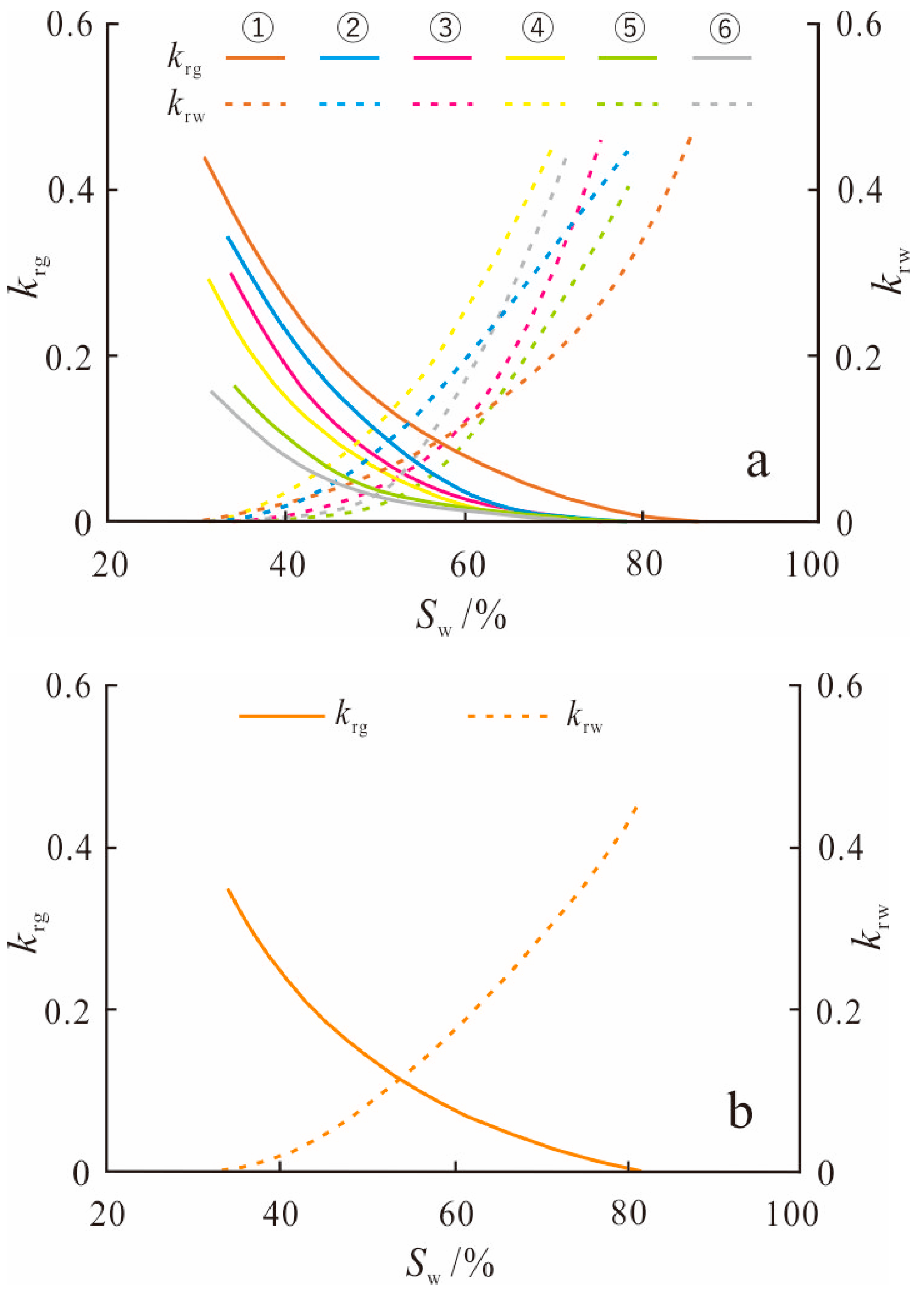 Processes 11 02093 g006a
