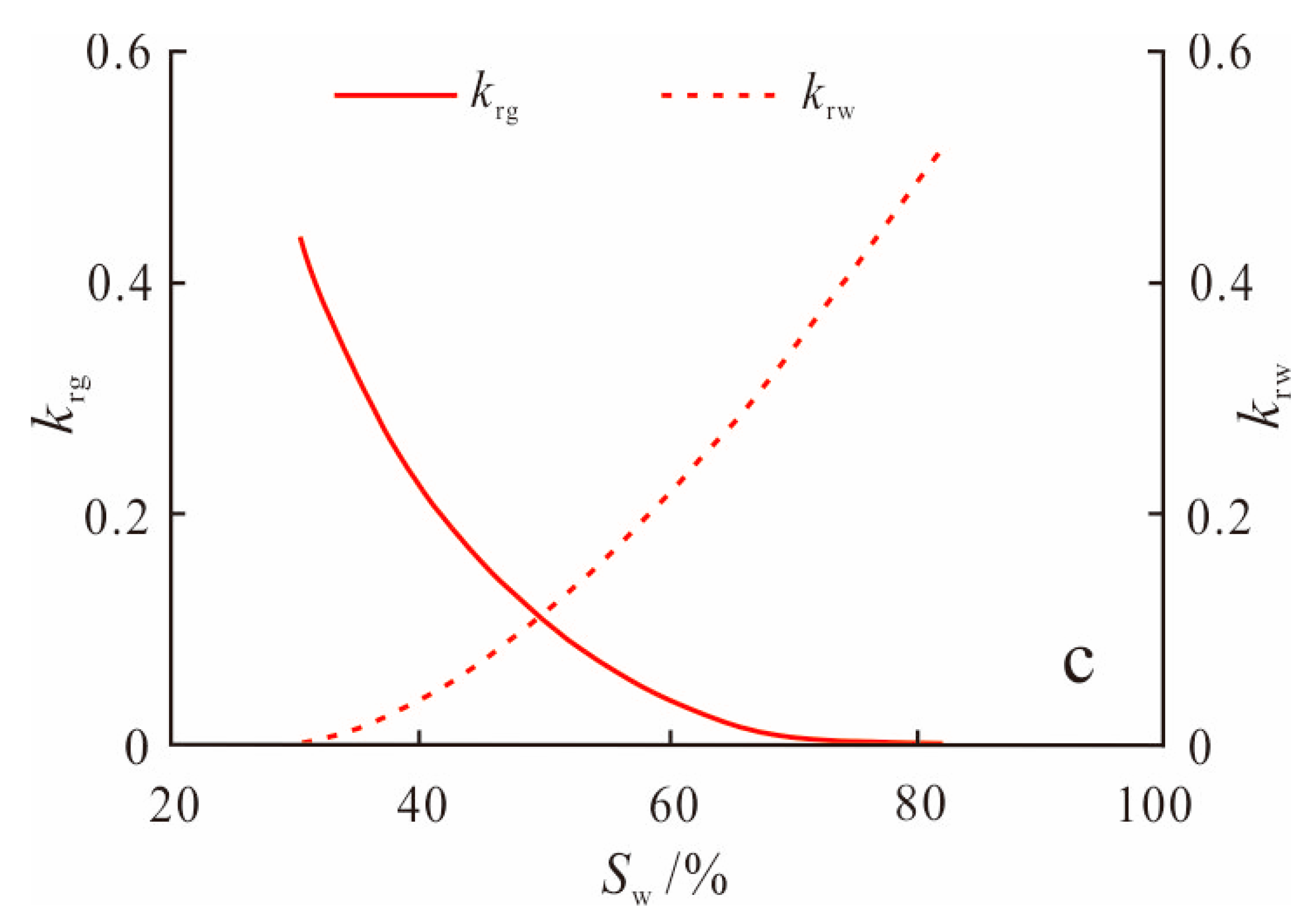 Processes 11 02093 g006b