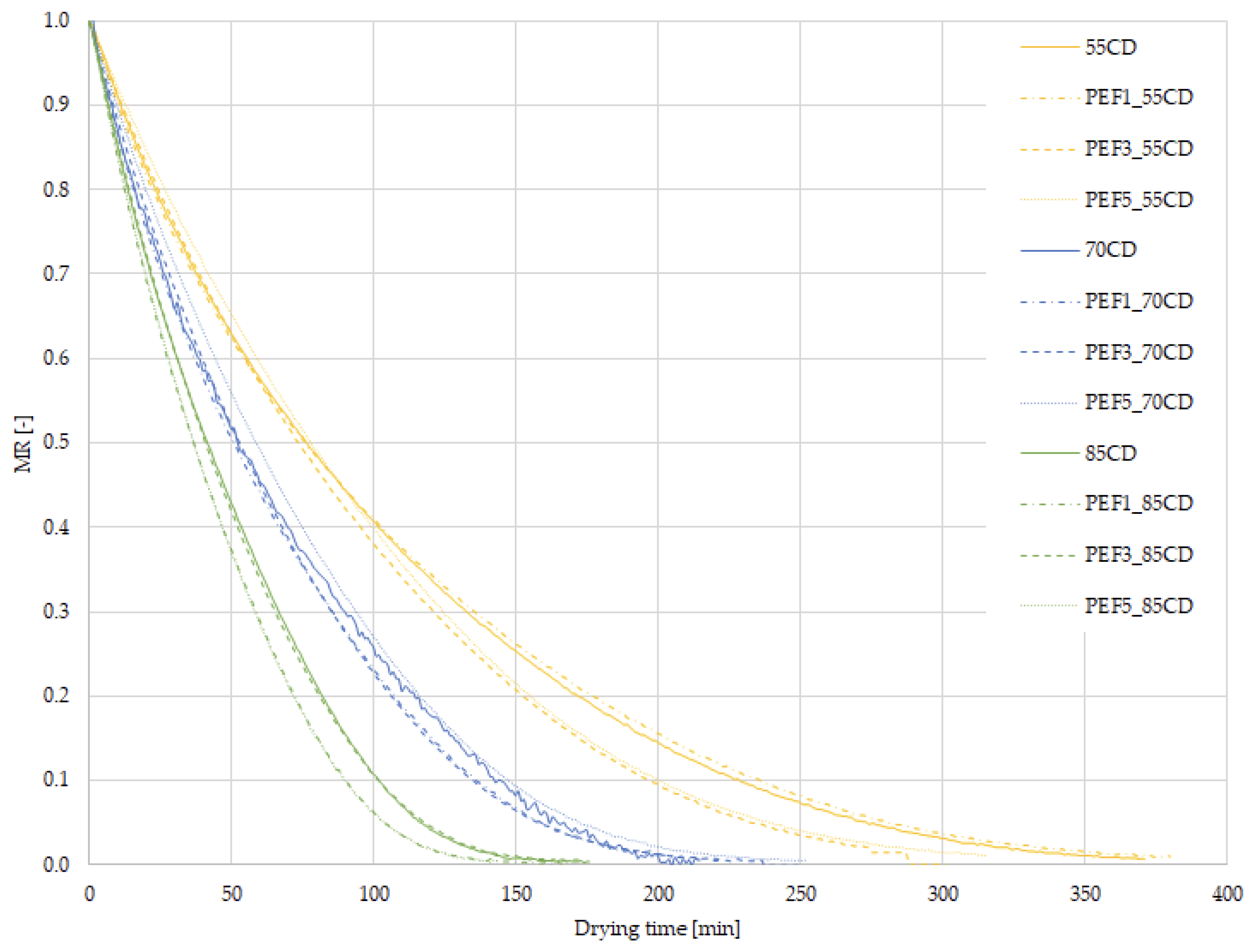Processes 11 02101 g002 Processes 11 02101 g002