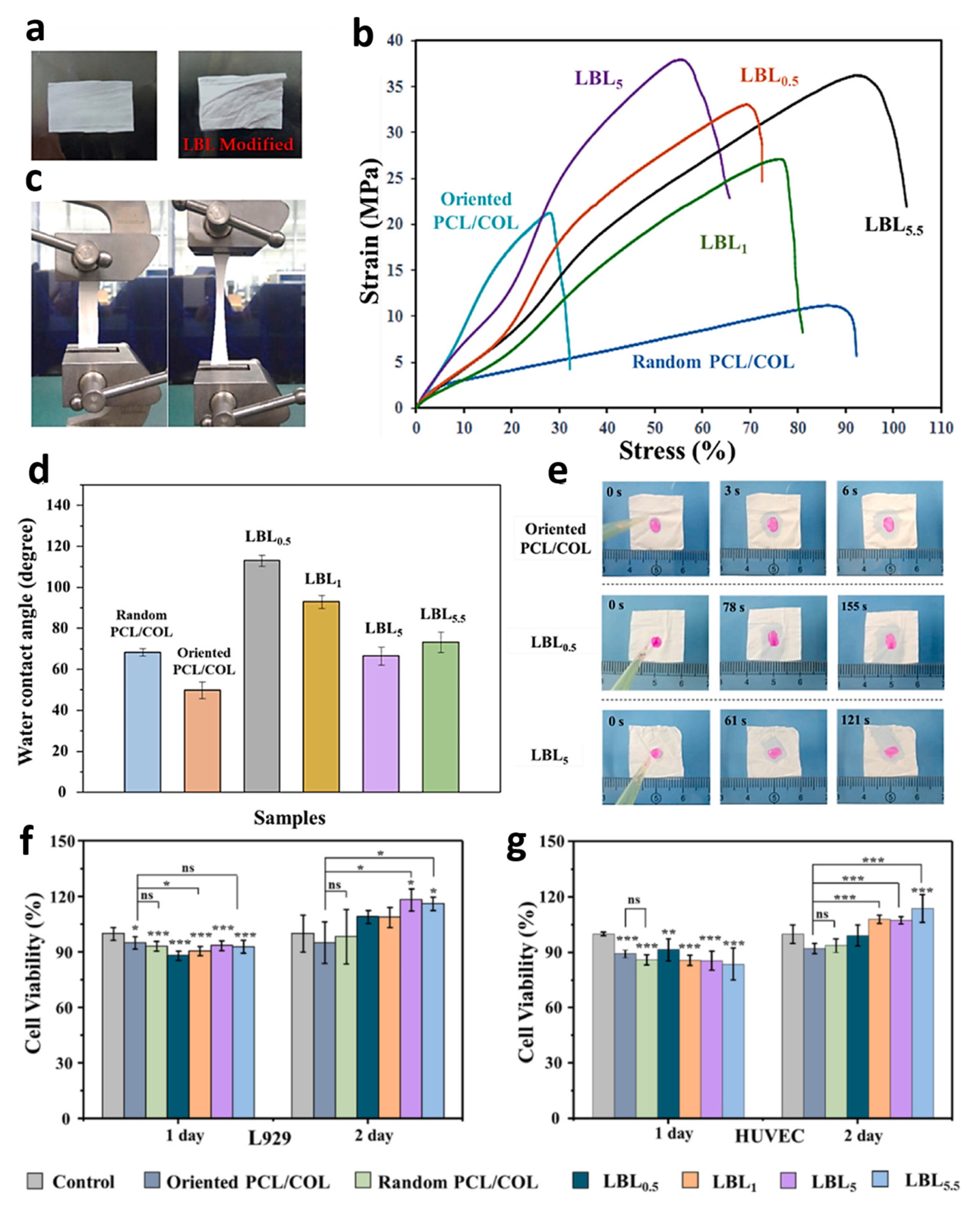Processes 11 02105 g004