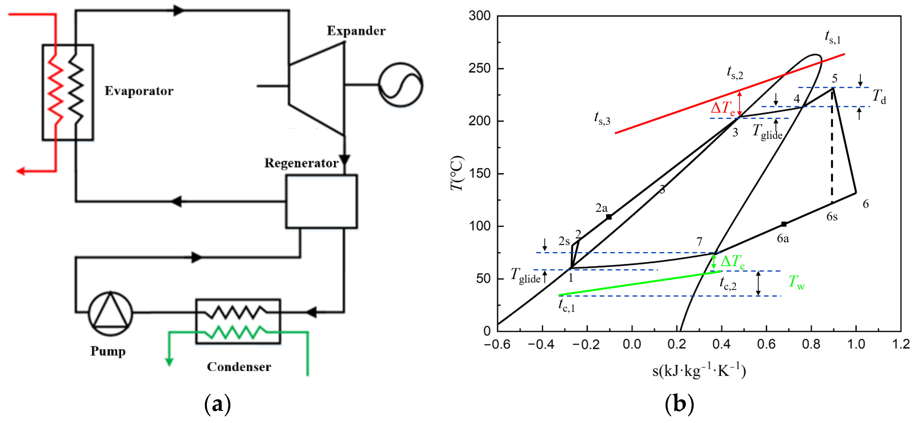 Processes 11 02108 g002