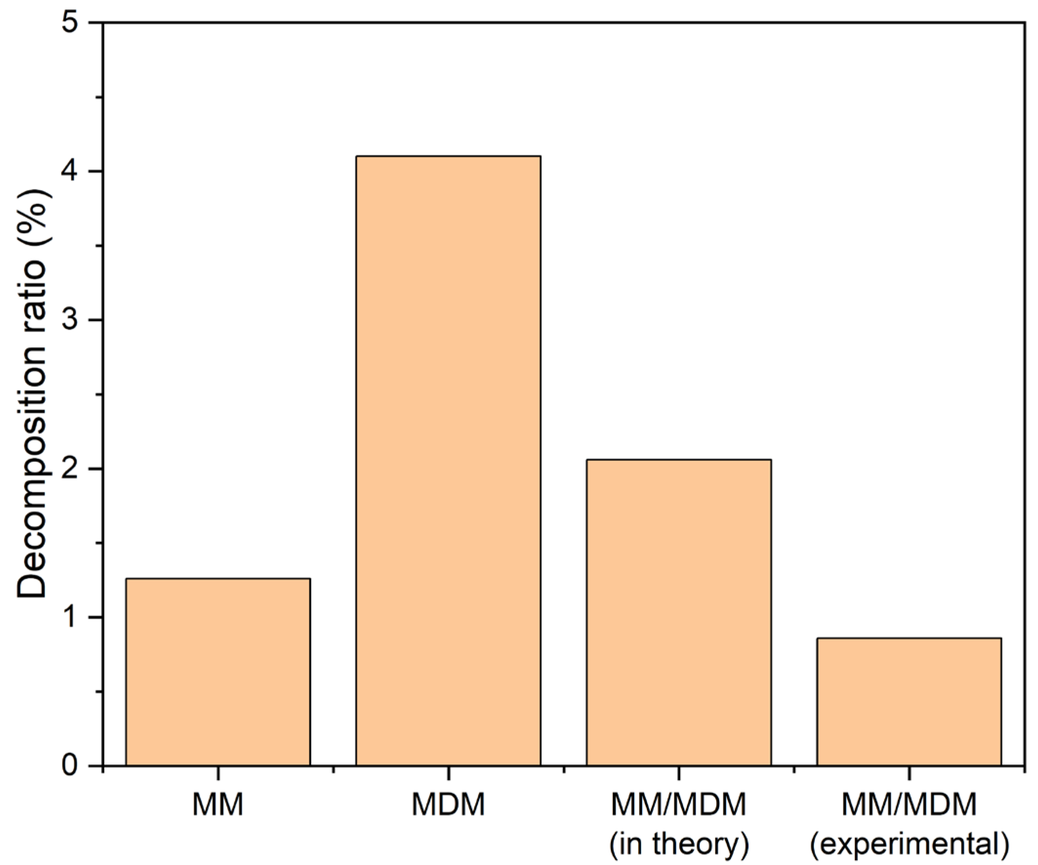 Processes 11 02108 g004