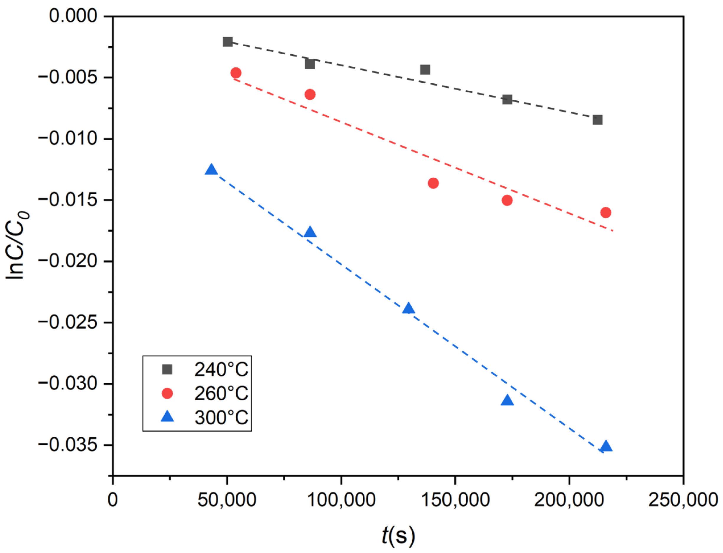 Processes 11 02108 g006