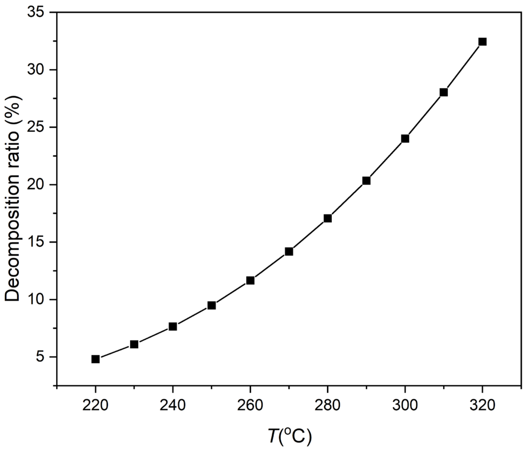 Processes 11 02108 g007