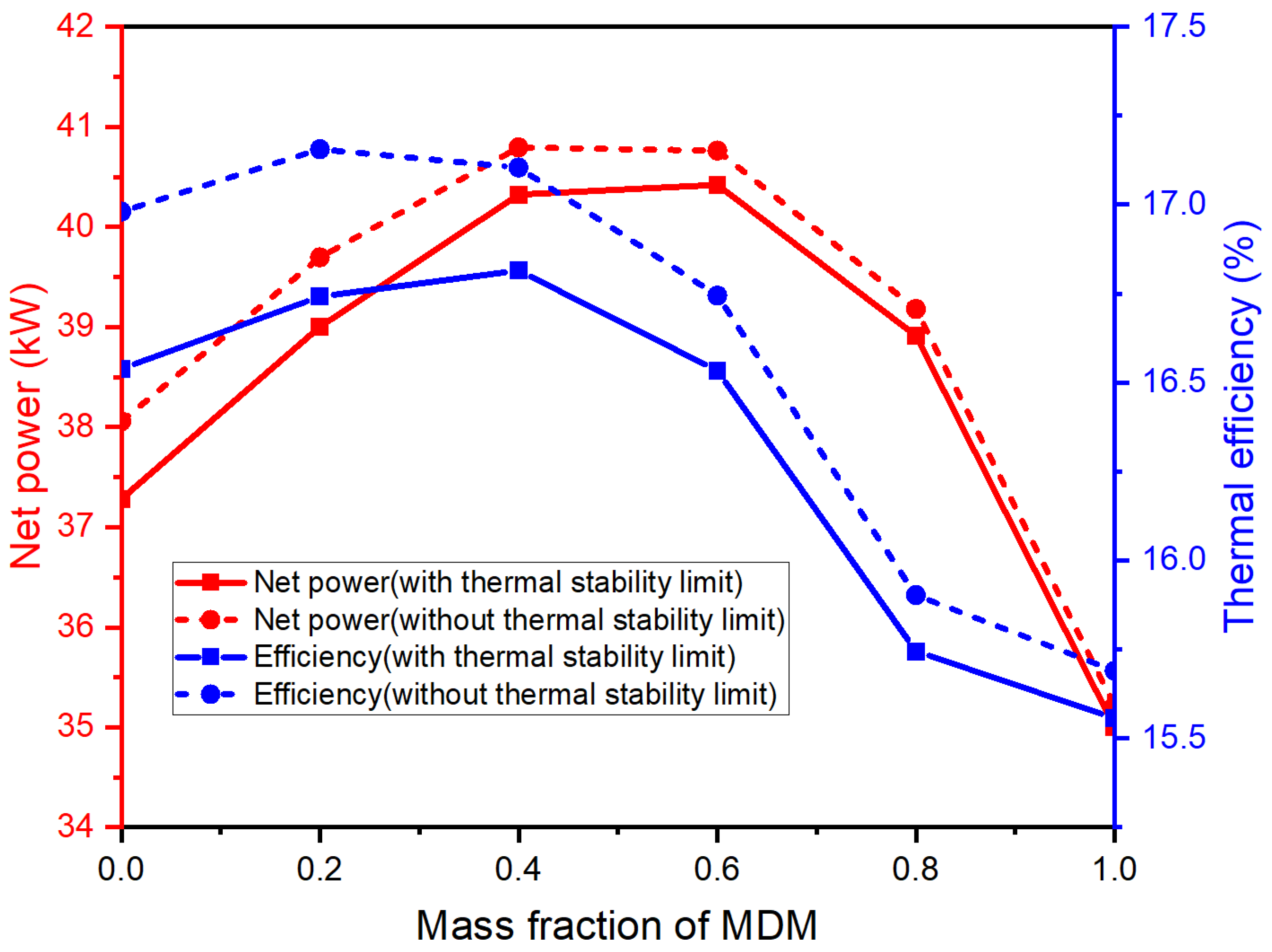 Processes 11 02108 g008