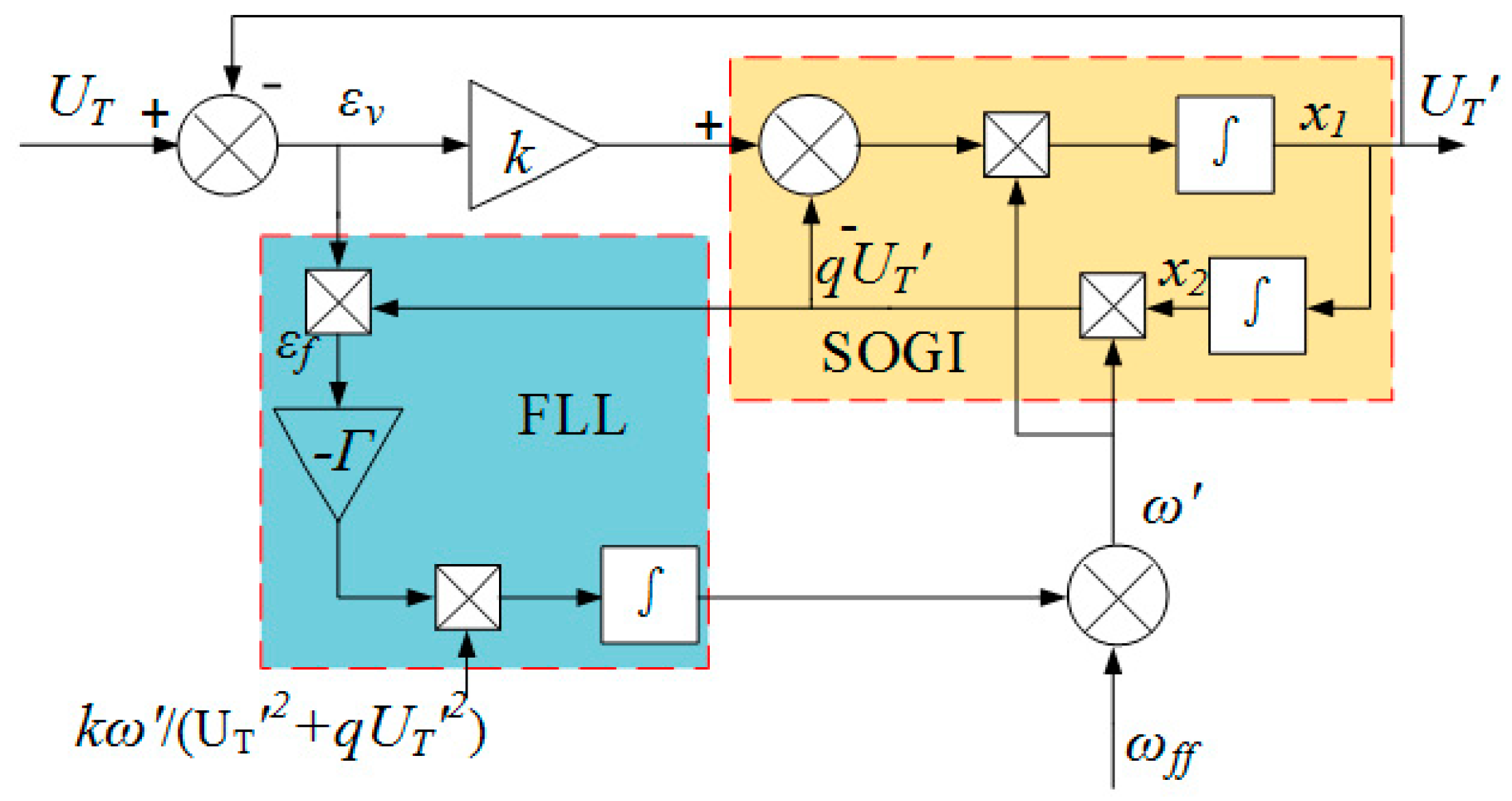 Processes 11 02109 g007 Processes 11 02109 g007