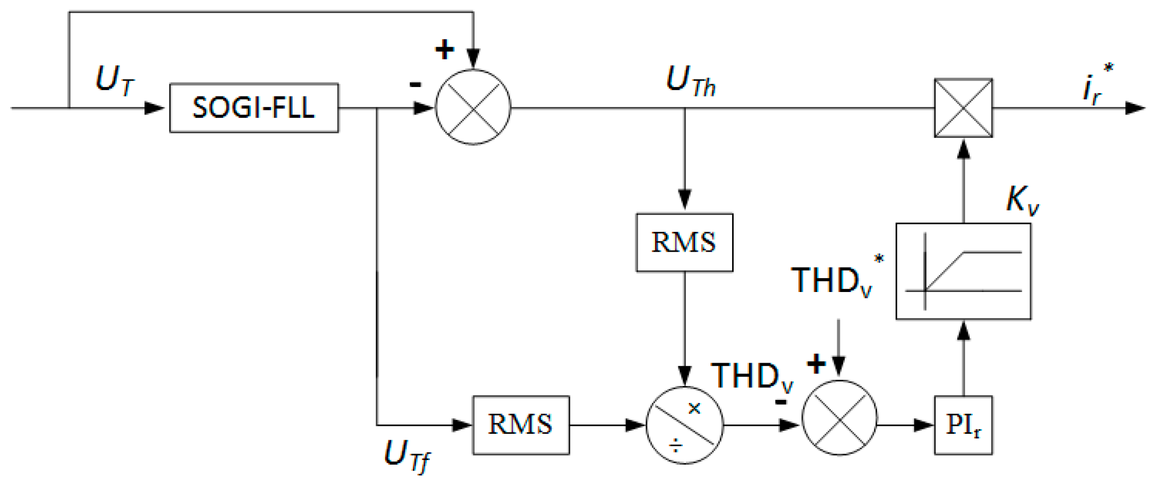 Processes 11 02109 g008 Processes 11 02109 g008