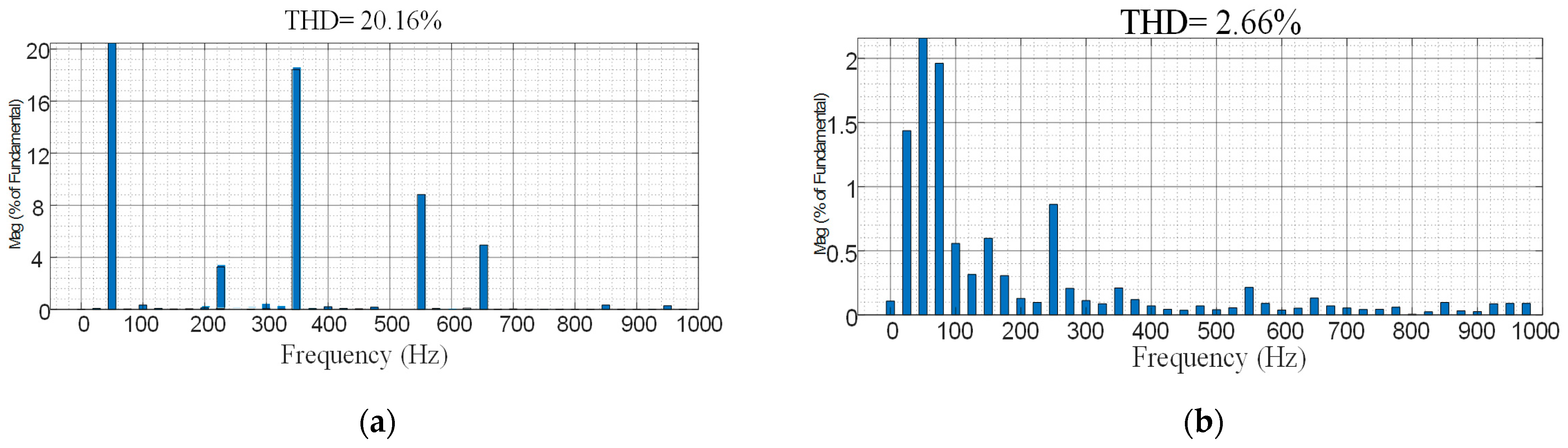 Processes 11 02109 g012 Processes 11 02109 g012