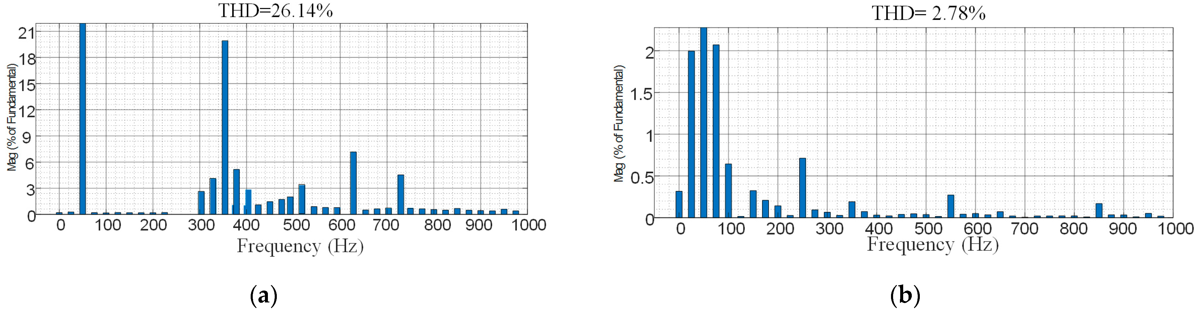 Processes 11 02109 g013 Processes 11 02109 g013