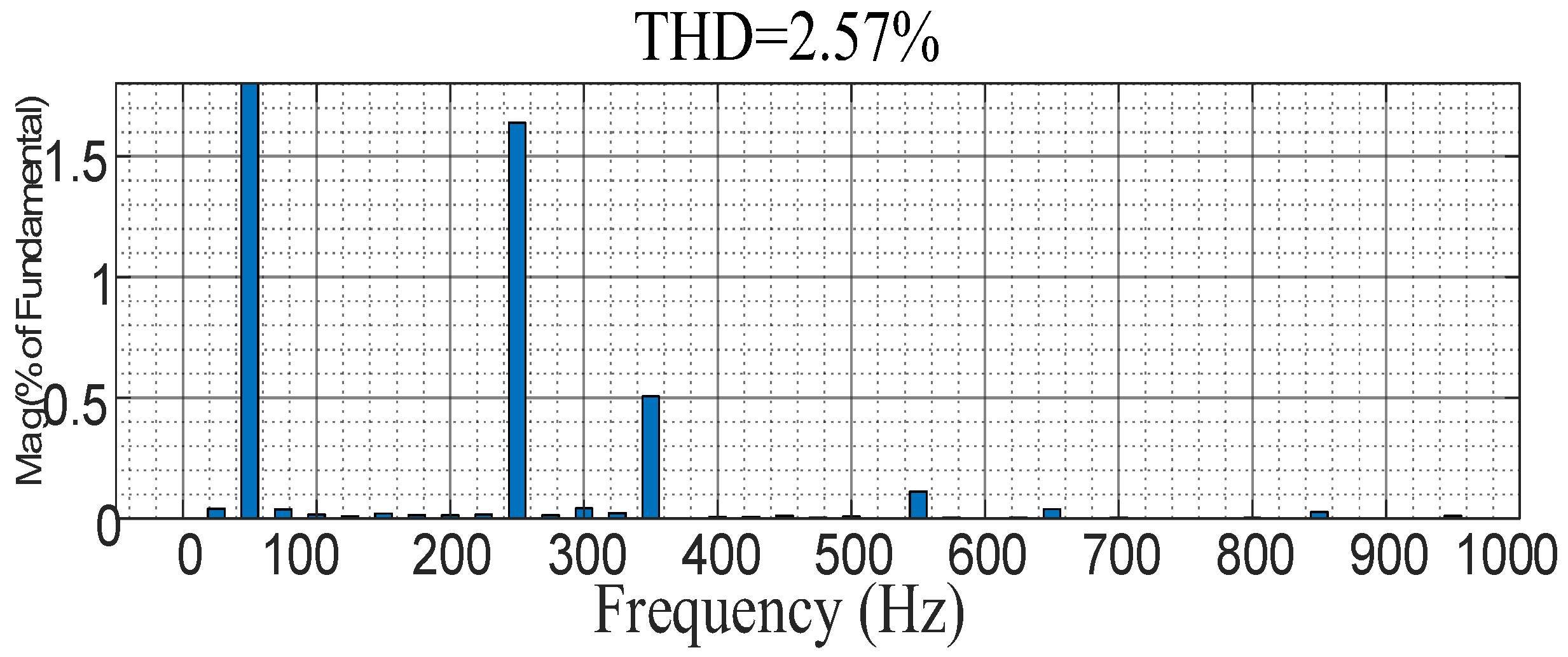 Processes 11 02109 g015 Processes 11 02109 g015