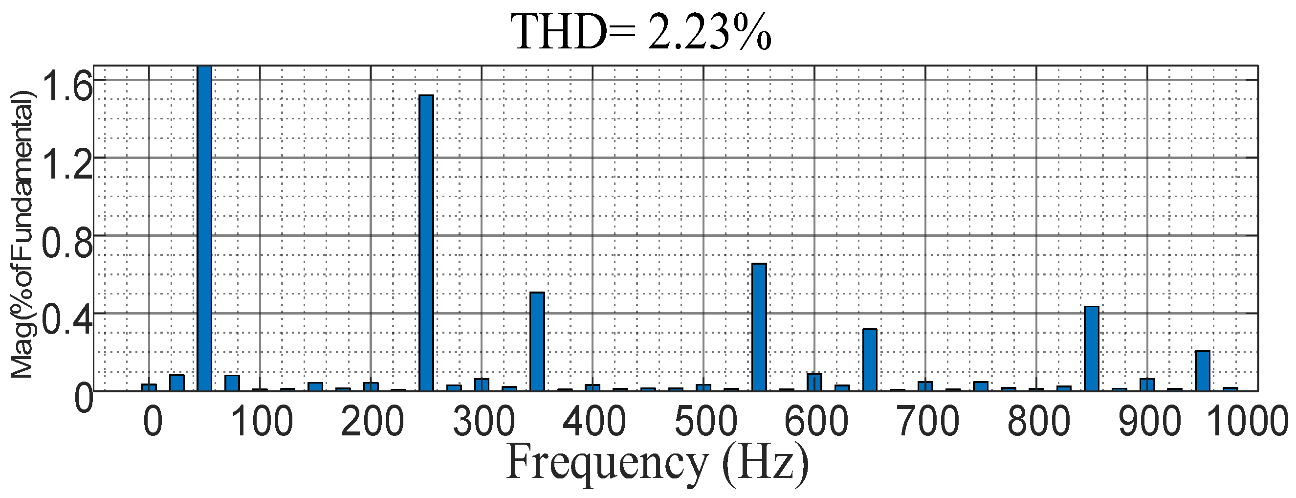 Processes 11 02109 g017 Processes 11 02109 g017