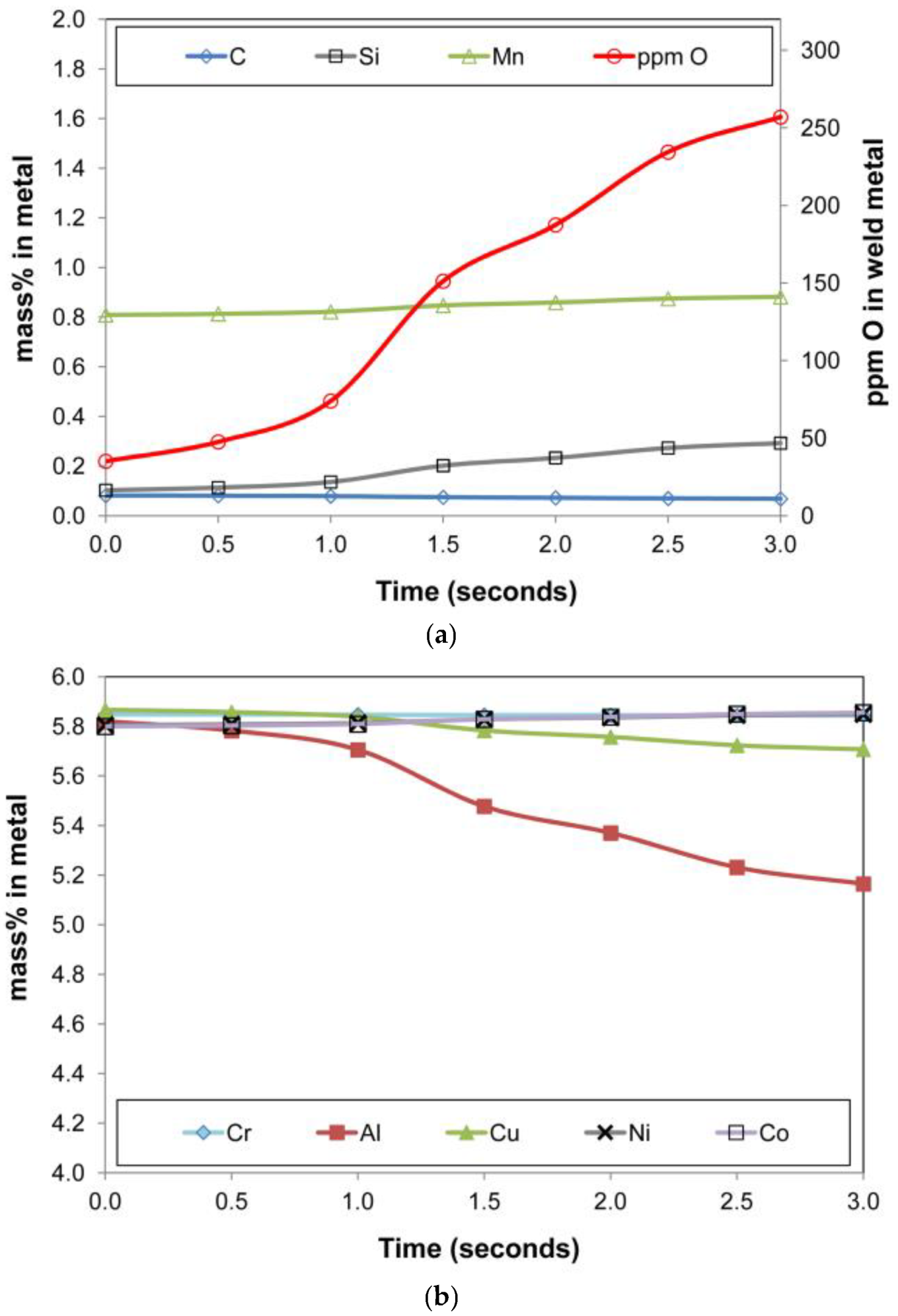 Processes 11 02110 g011