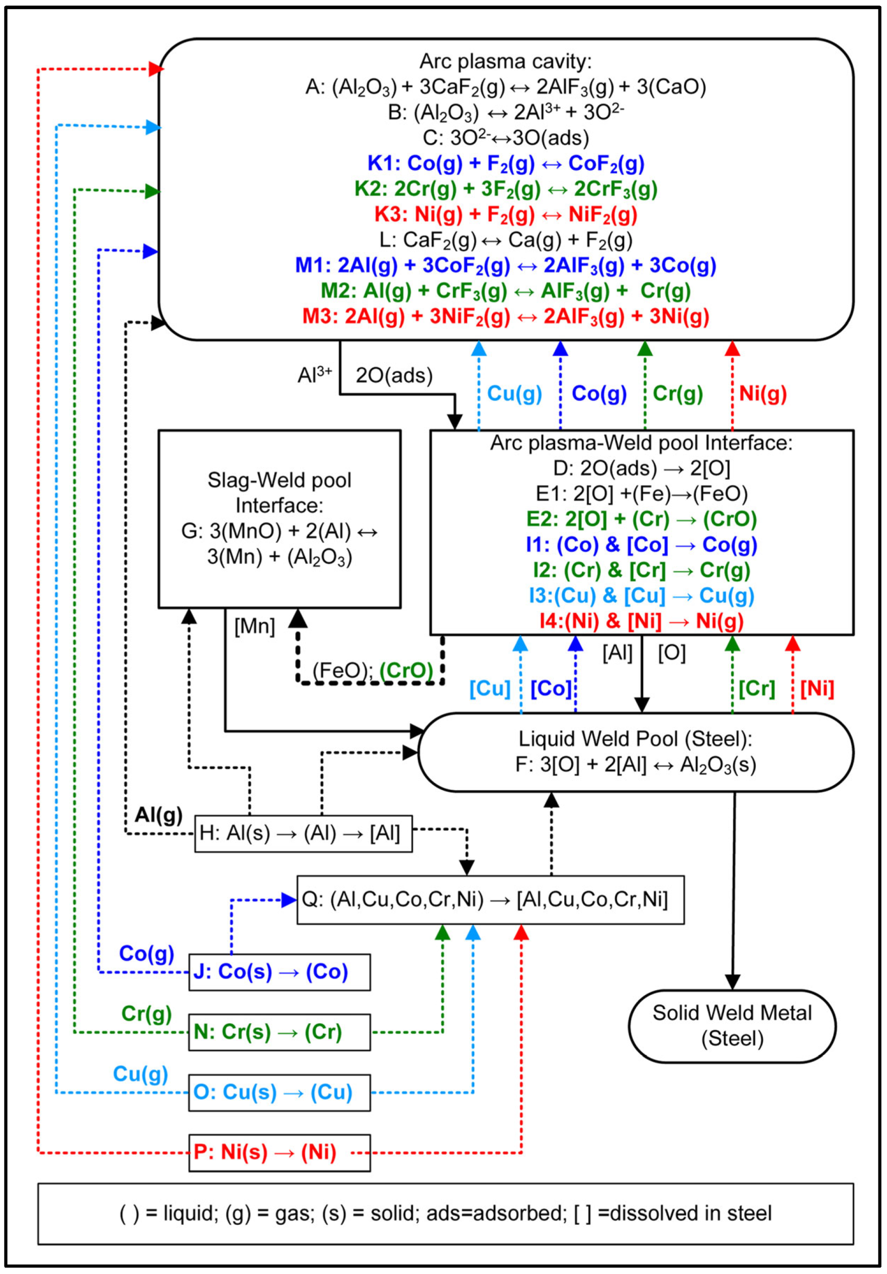 Processes 11 02110 g015