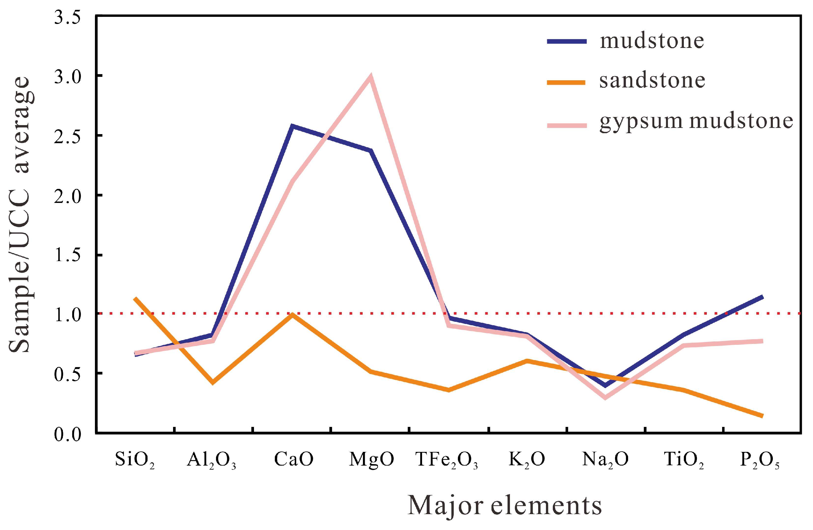 Processes 11 02114 g005