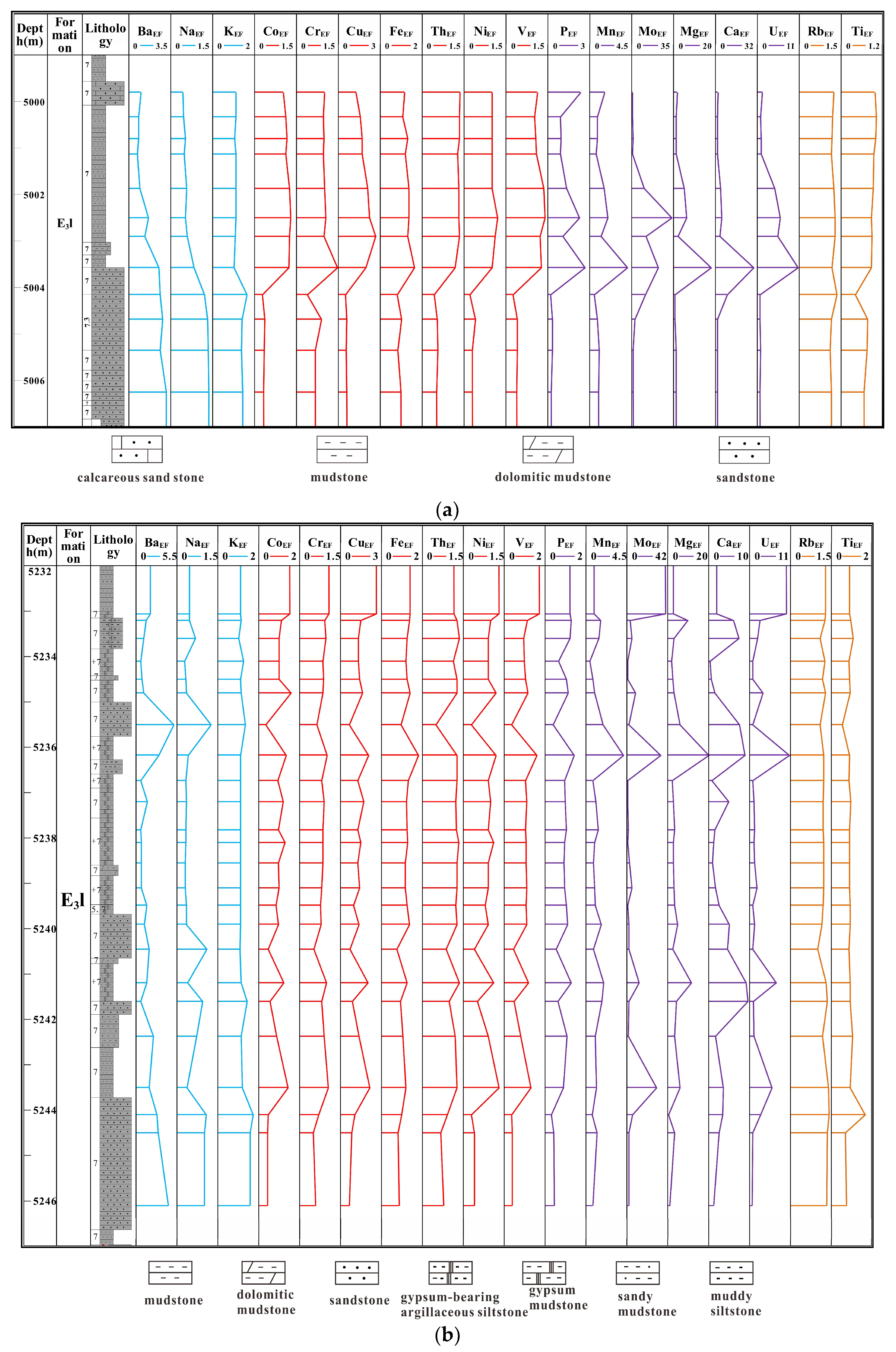 Processes 11 02114 g006