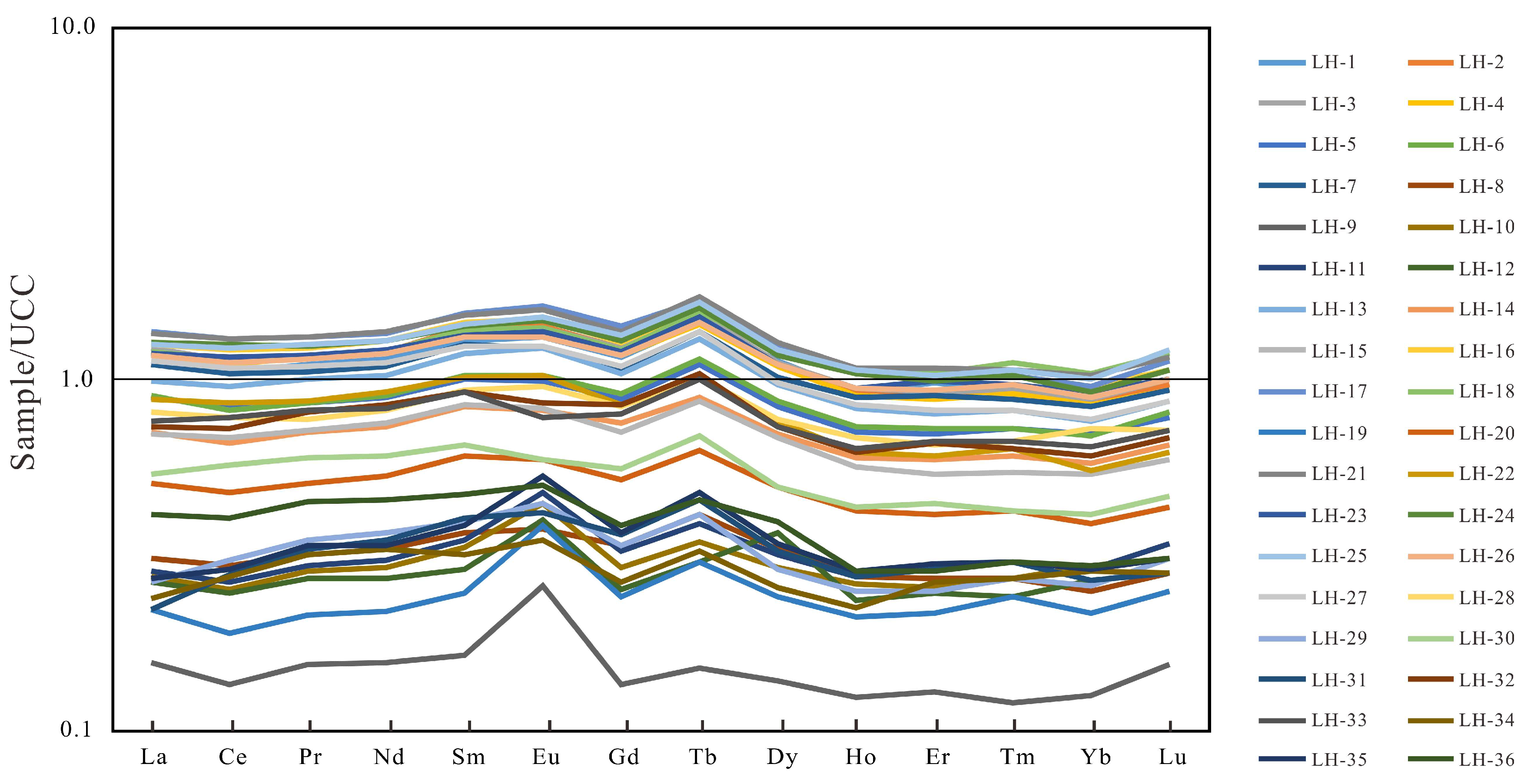 Processes 11 02114 g007