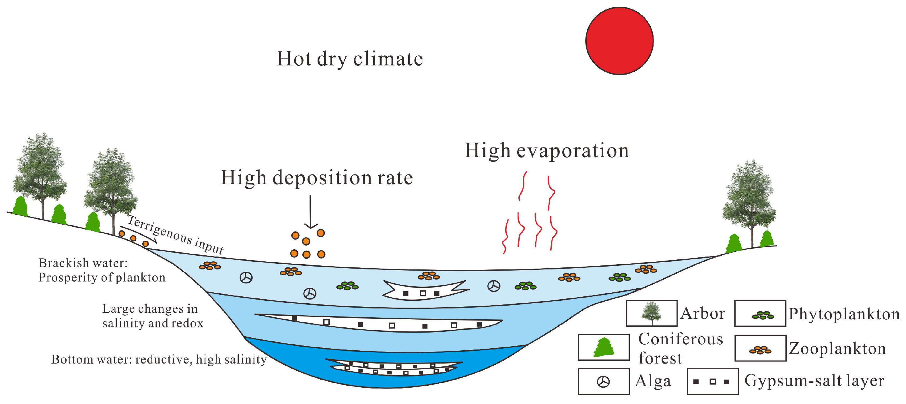 Processes 11 02114 g014