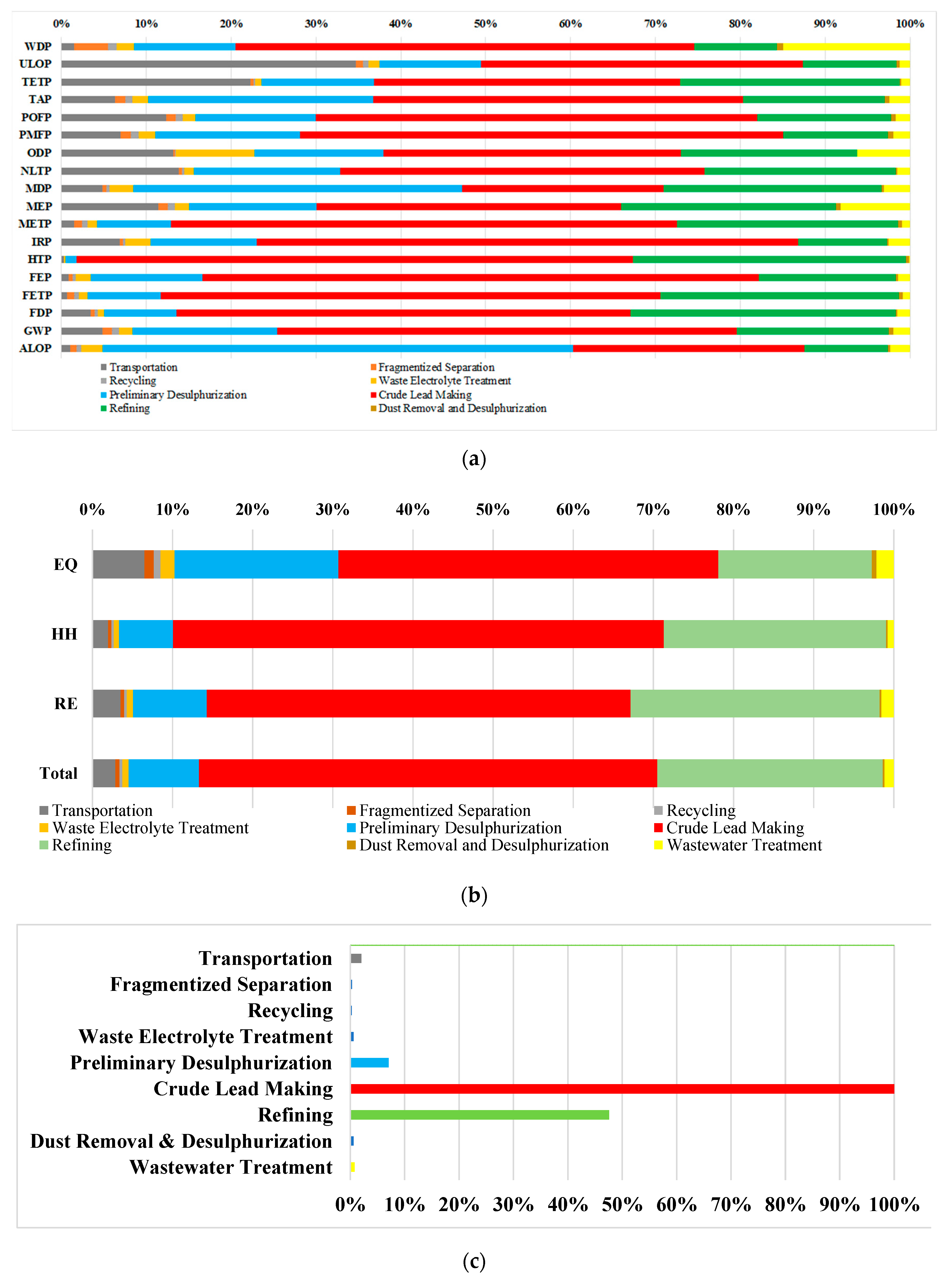Processes 11 02119 g003 Processes 11 02119 g003