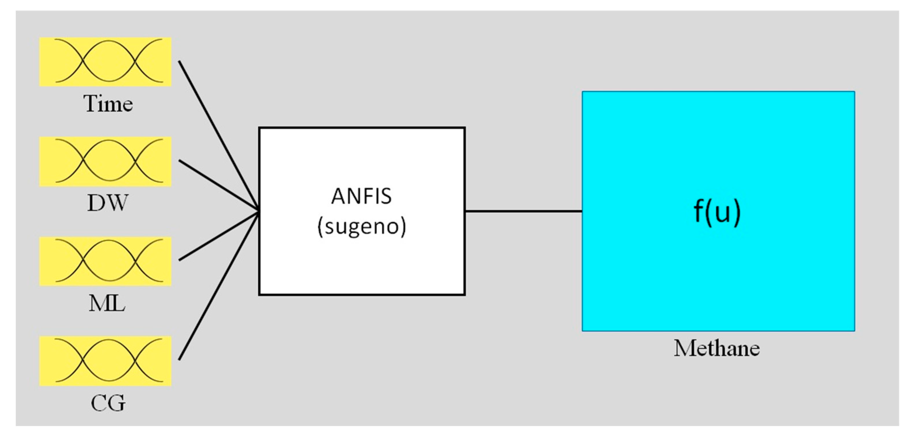 Processes 11 02121 g003